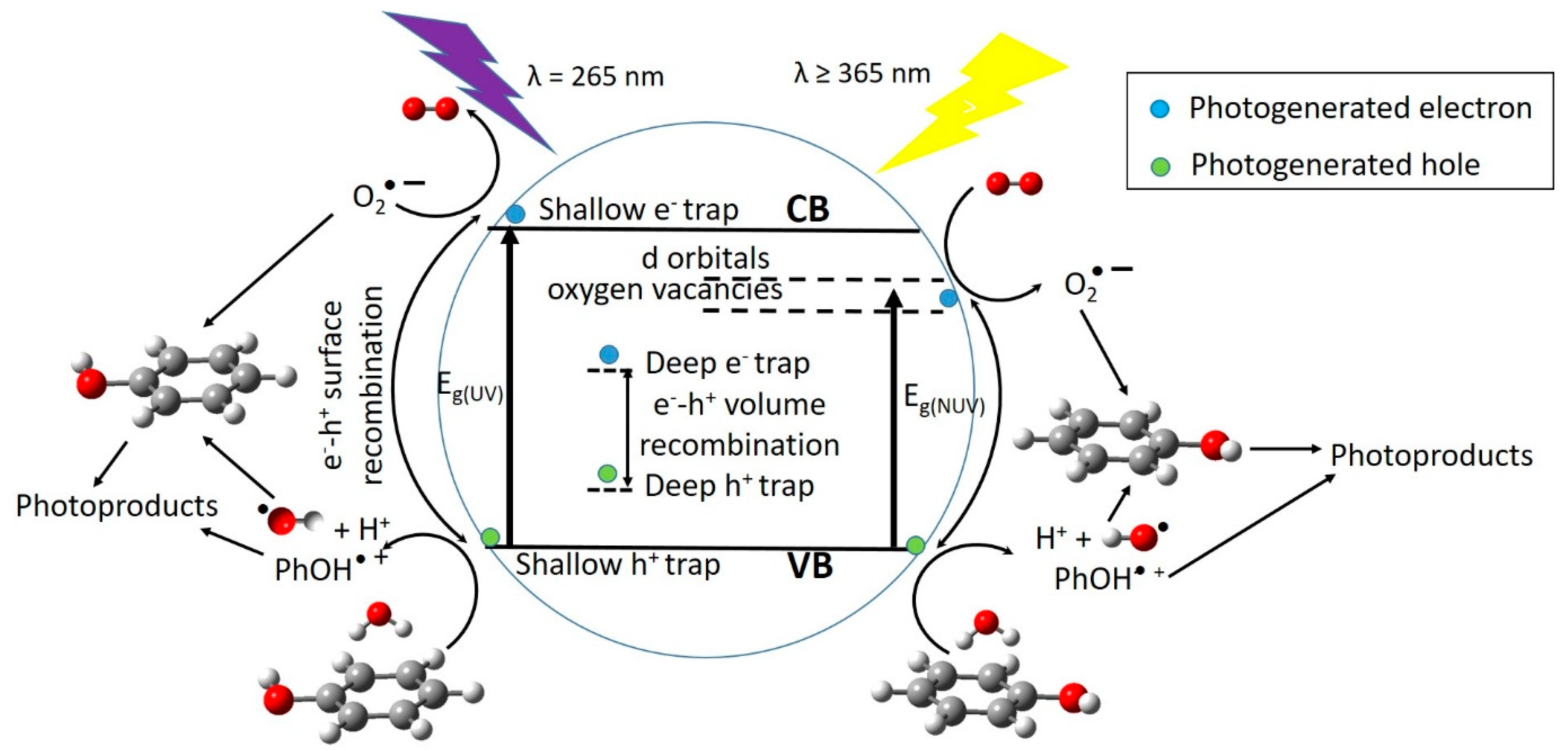 Nanomaterials 10 00996 g009