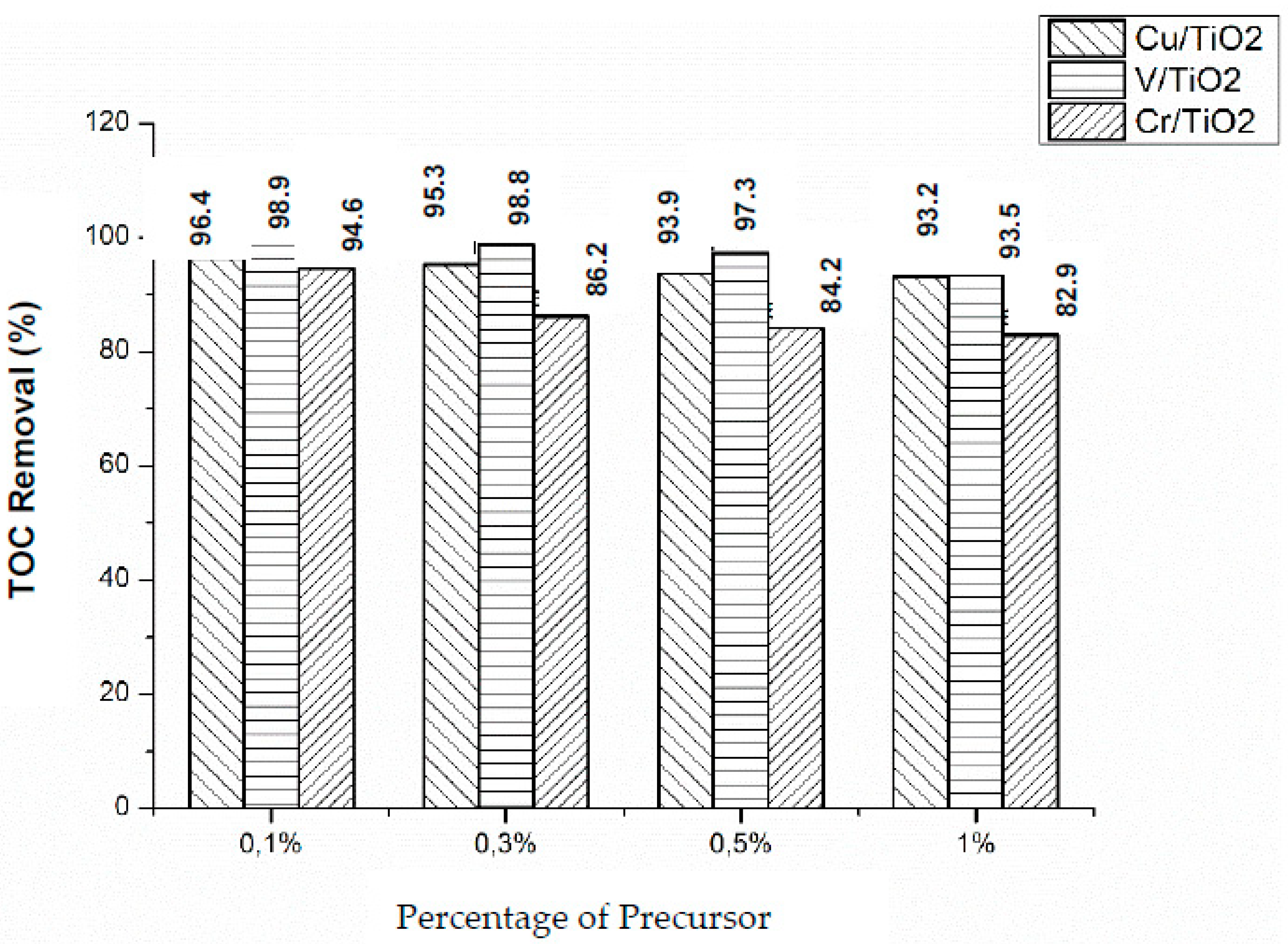 Nanomaterials 10 00996 g010