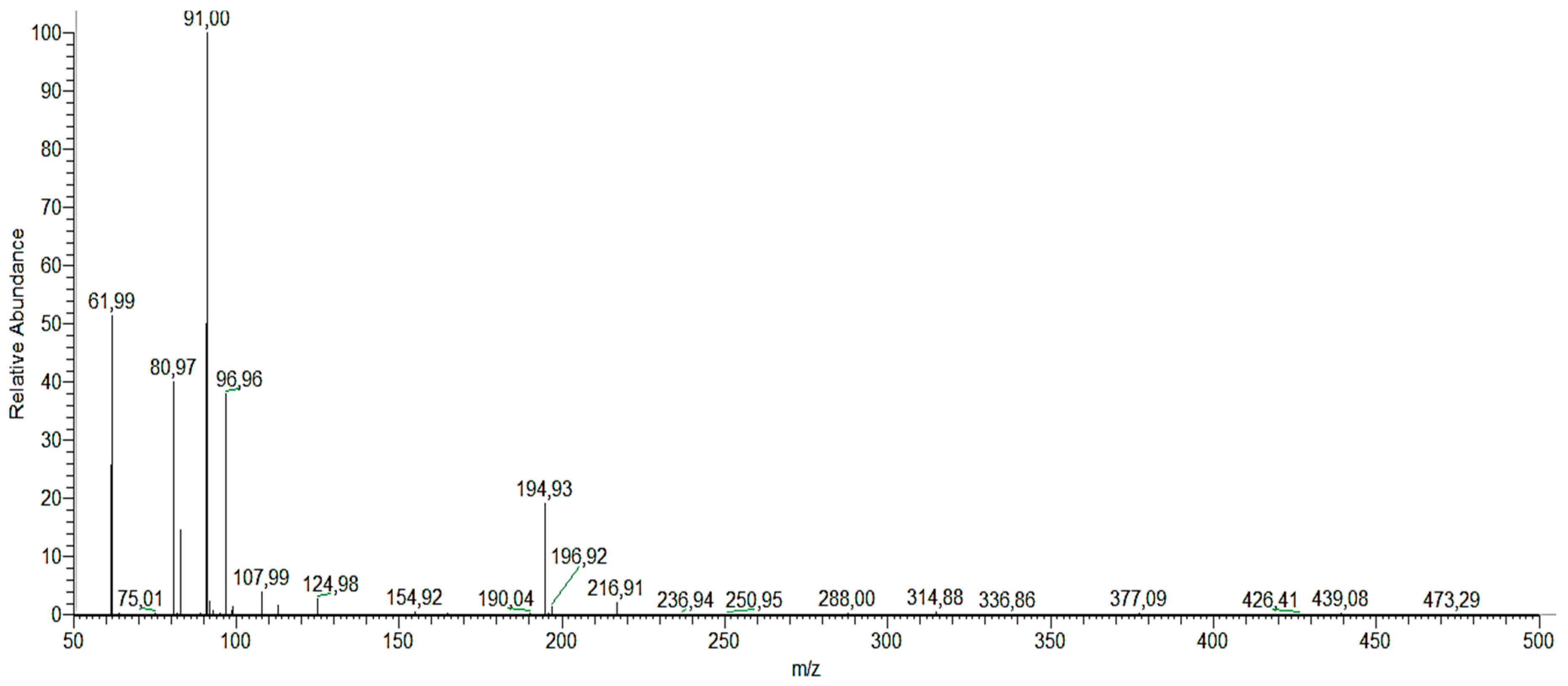 Nanomaterials 10 00996 g012