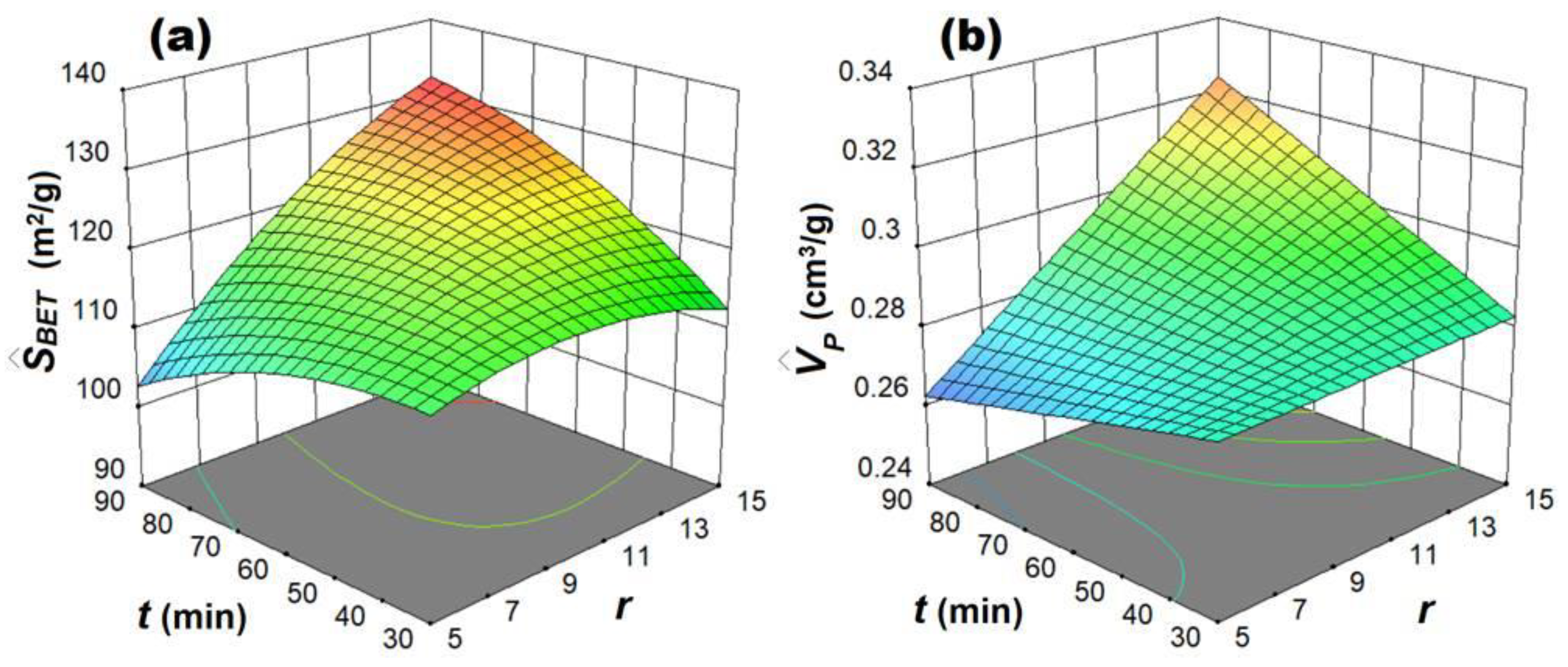 Nanomaterials 10 00998 g002