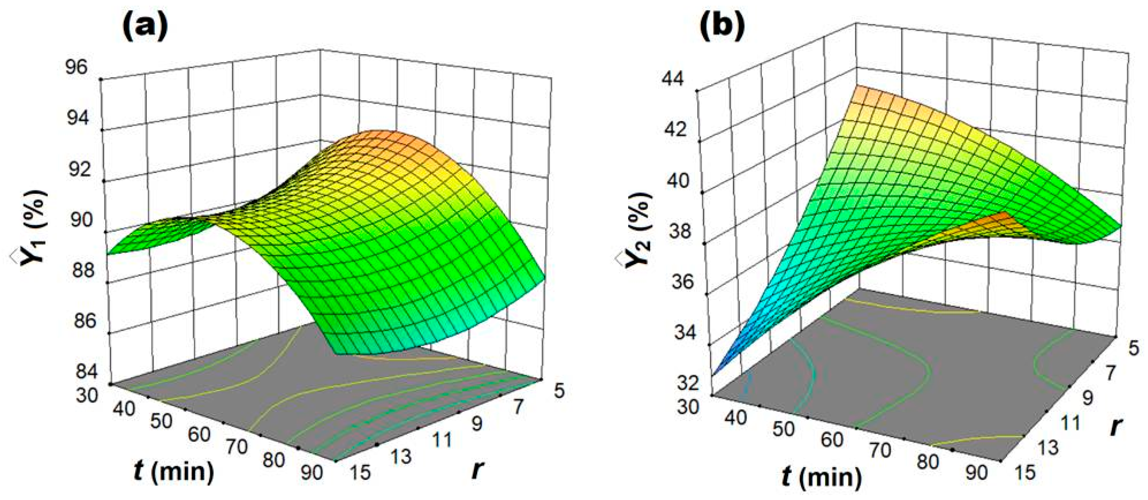 Nanomaterials 10 00998 g003