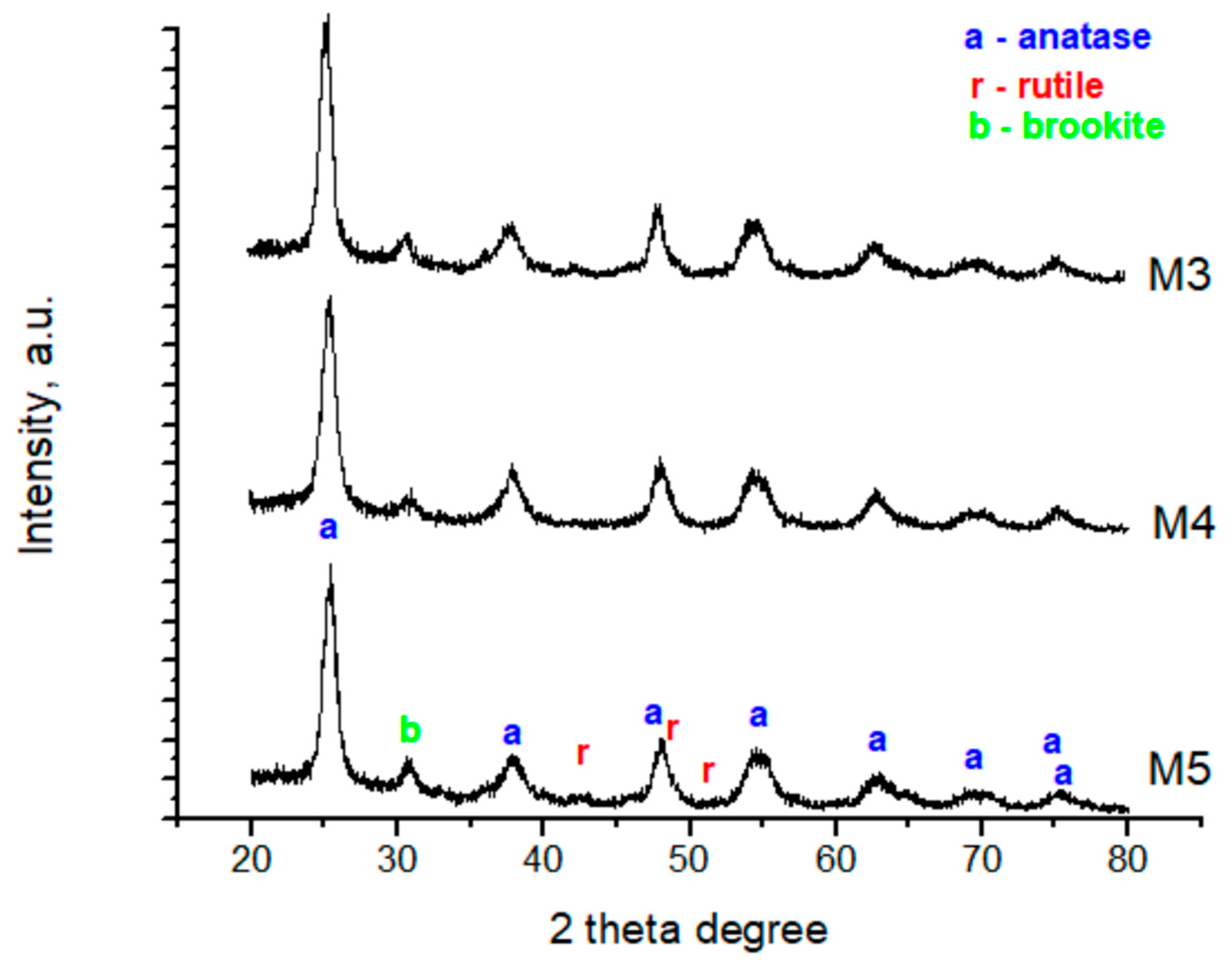 Nanomaterials 10 00998 g005