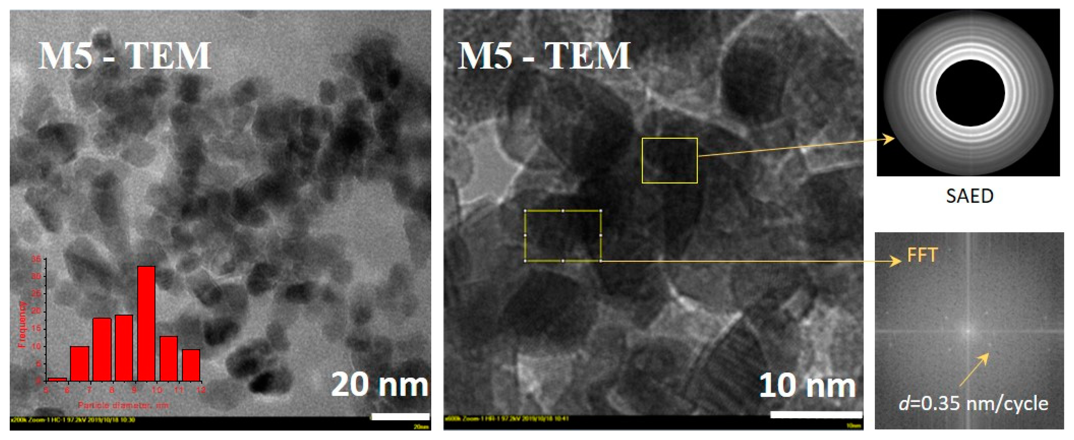 Nanomaterials 10 00998 g006