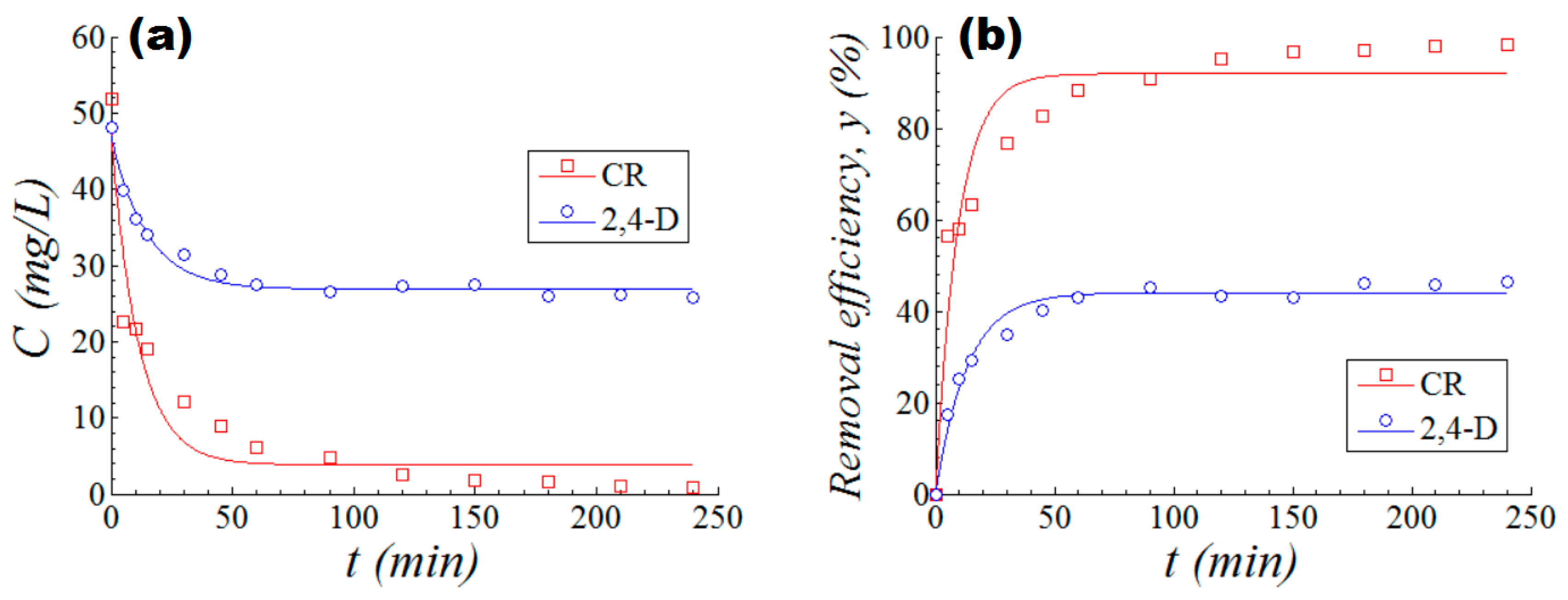 Nanomaterials 10 00998 g008