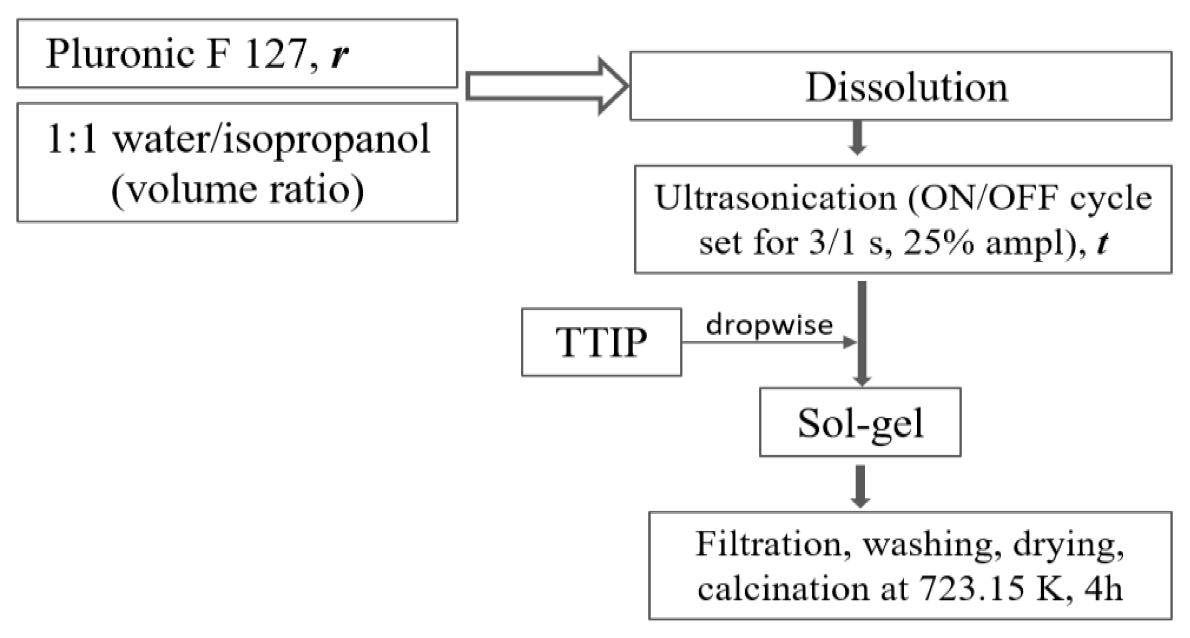 Nanomaterials 10 00998 sch001