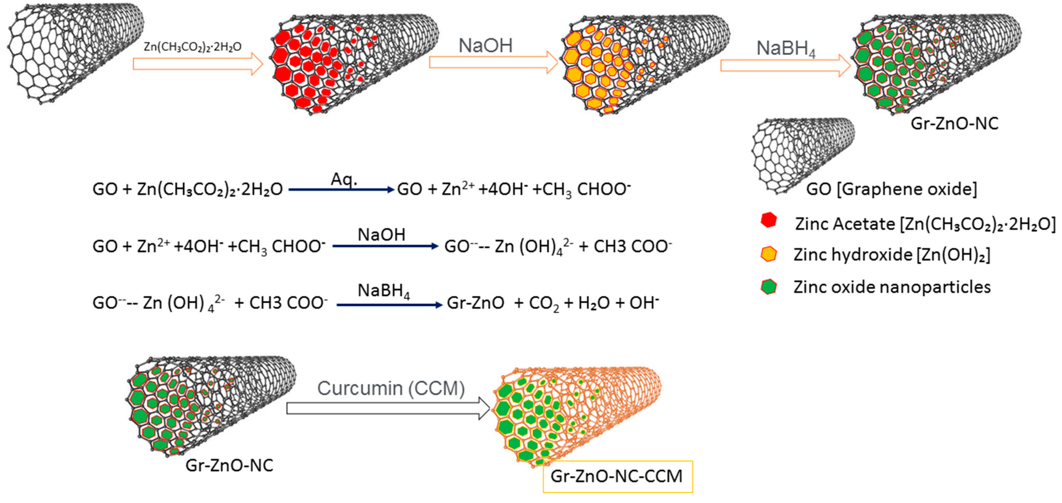 Nanomaterials 10 01004 g001 Nanomaterials 10 01004 g001