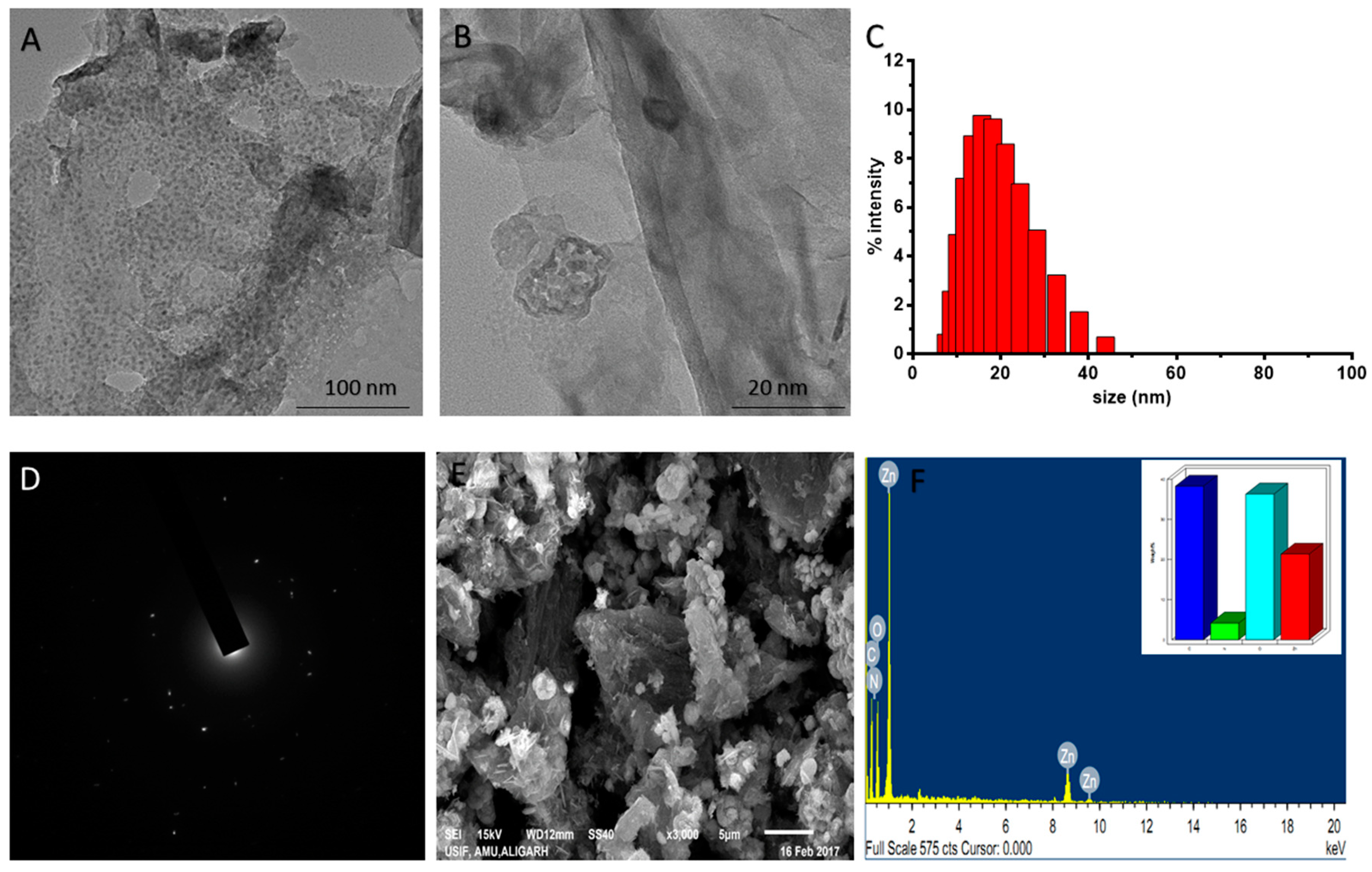 Nanomaterials 10 01004 g003 Nanomaterials 10 01004 g003
