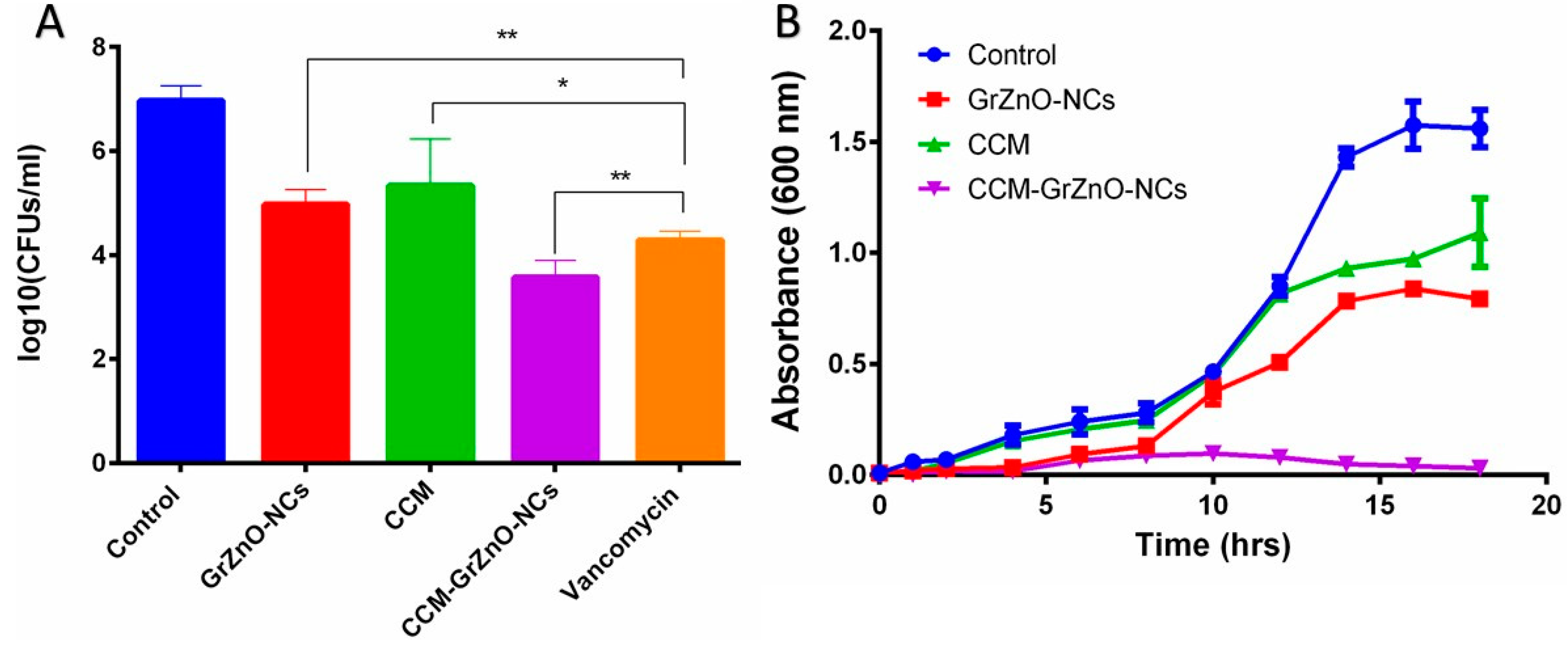 Nanomaterials 10 01004 g005 Nanomaterials 10 01004 g005