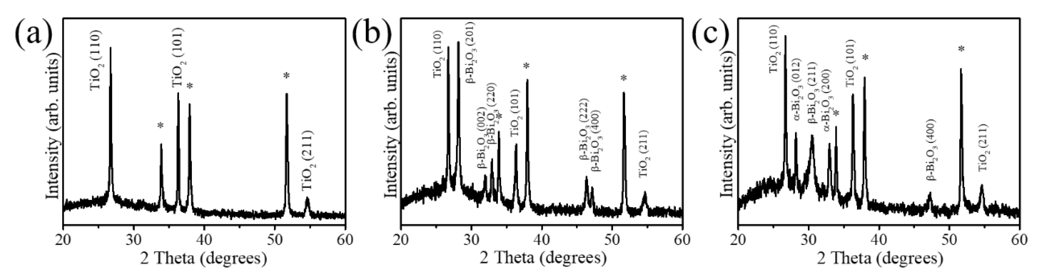 Nanomaterials 10 01005 g002