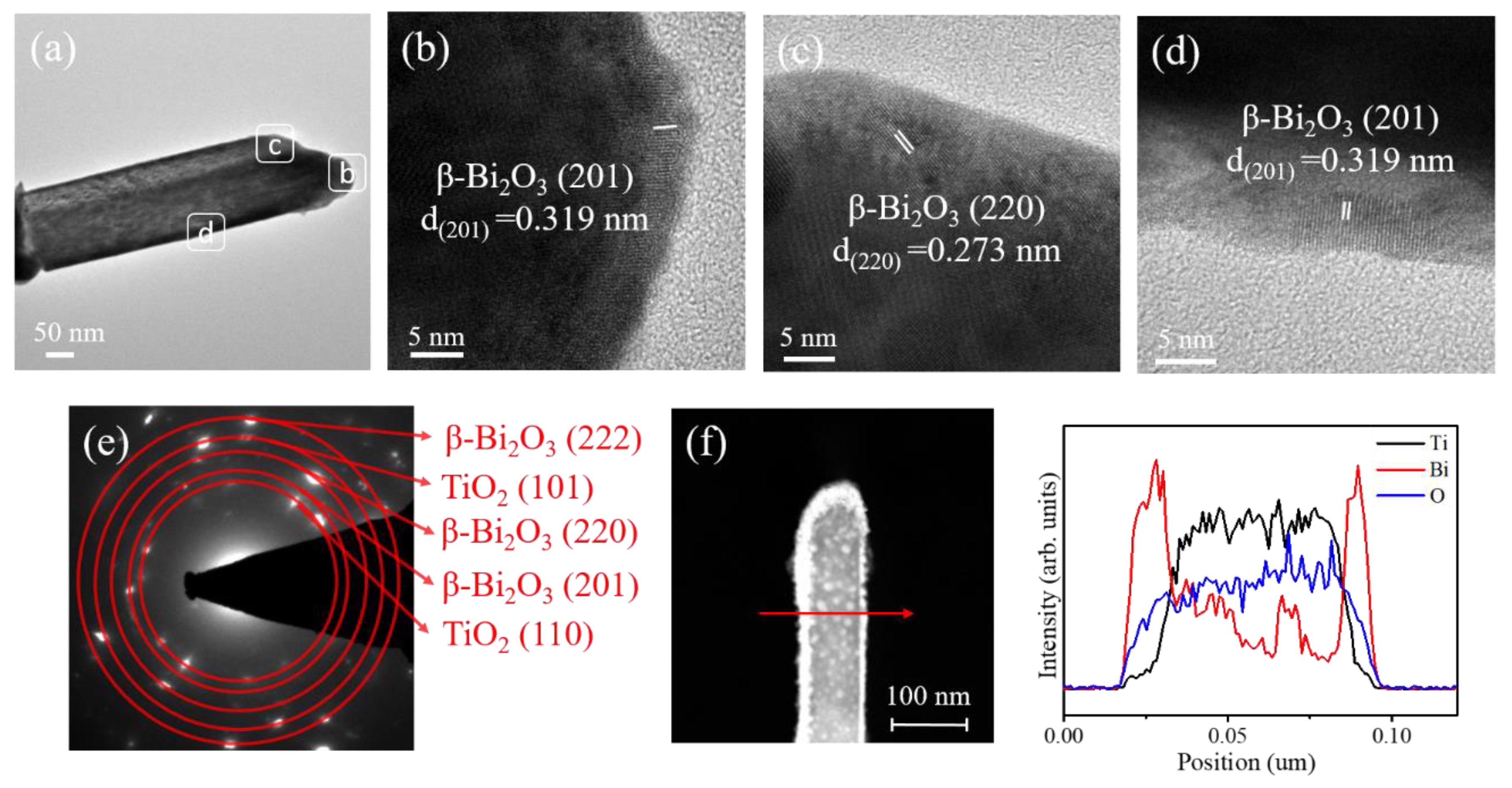 Nanomaterials 10 01005 g003