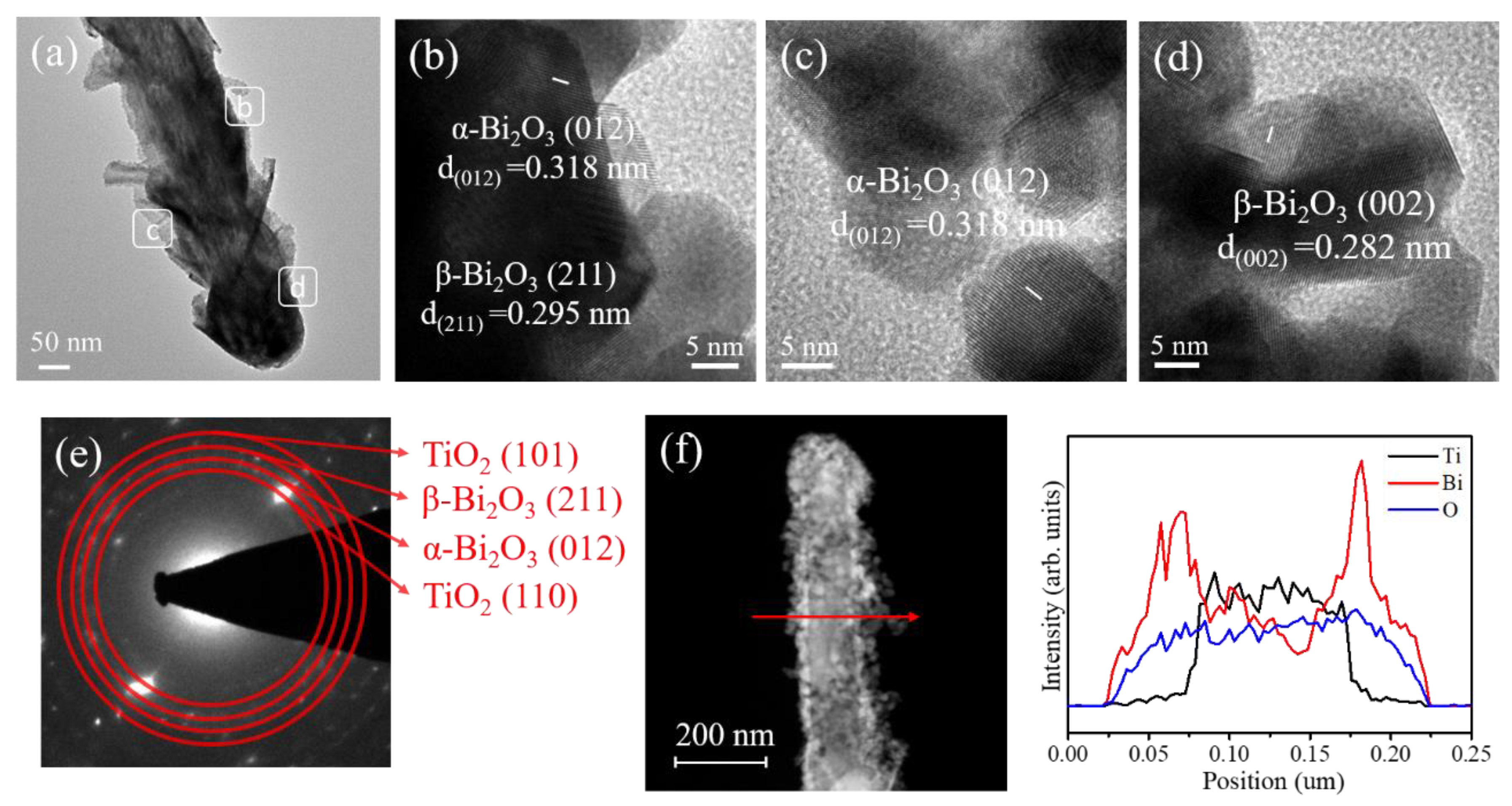 Nanomaterials 10 01005 g004