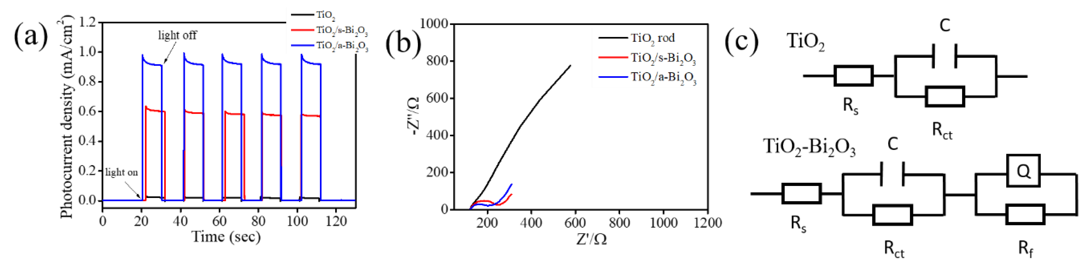 Nanomaterials 10 01005 g007