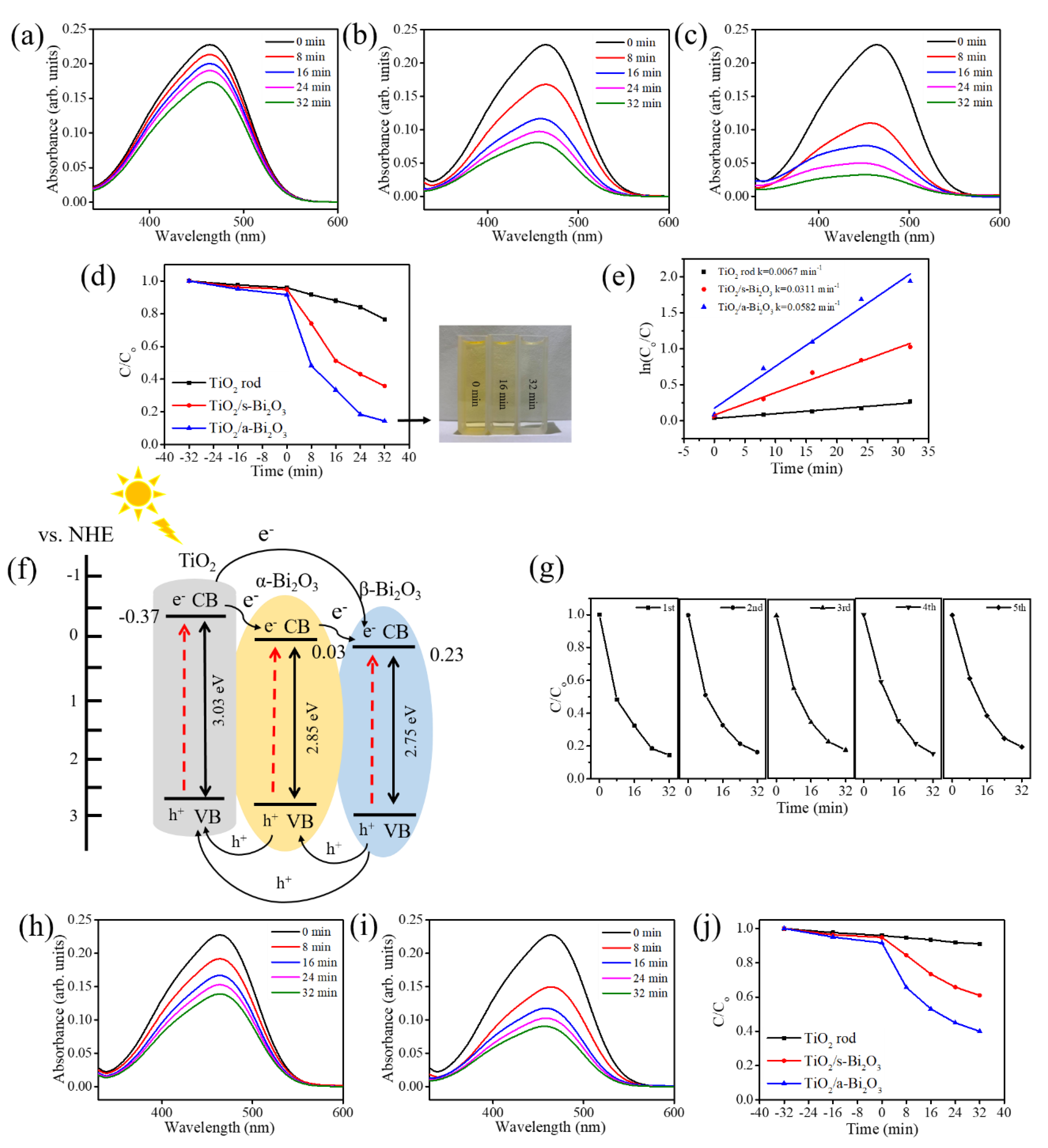Nanomaterials 10 01005 g008