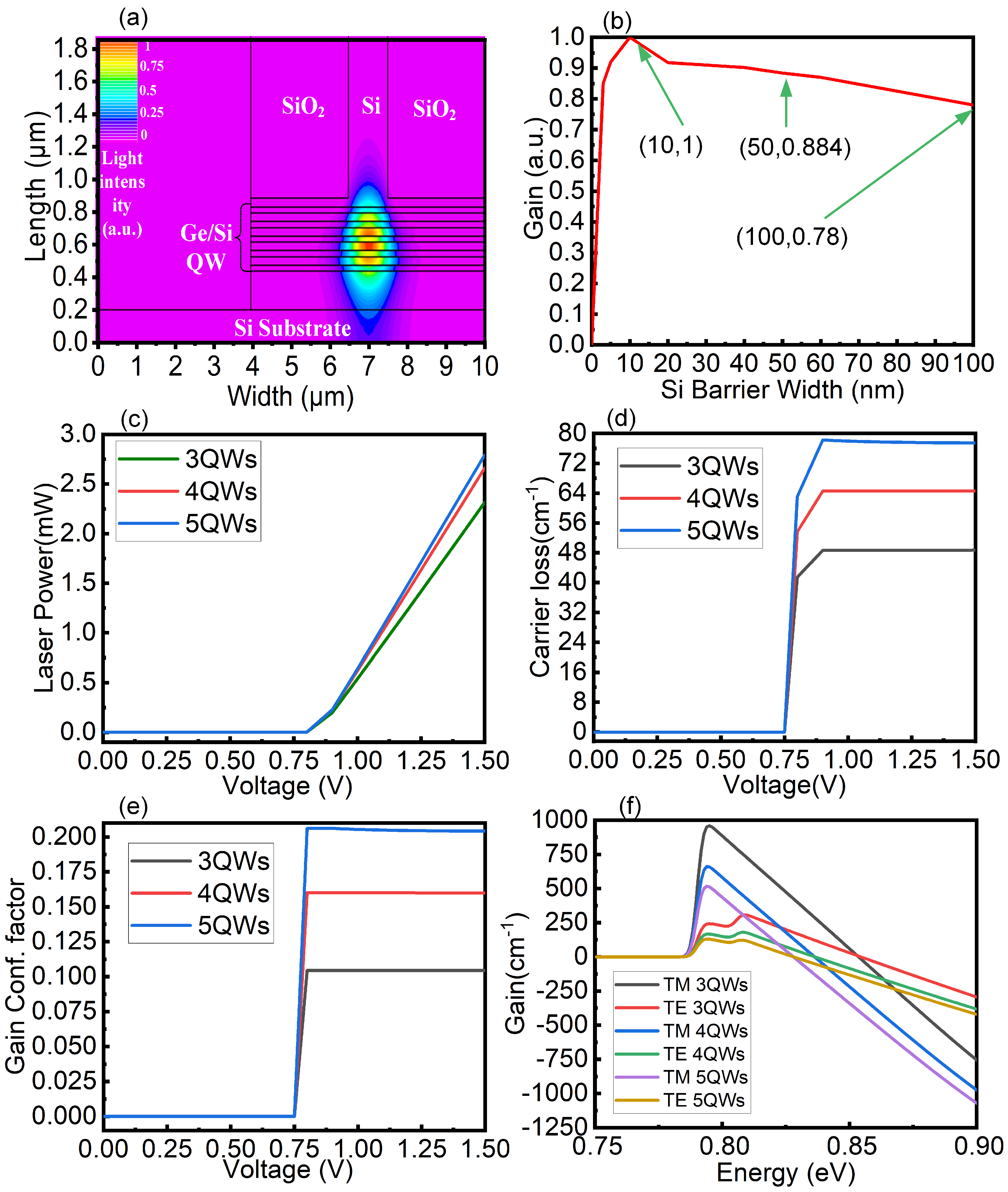 Nanomaterials 10 01006 g005