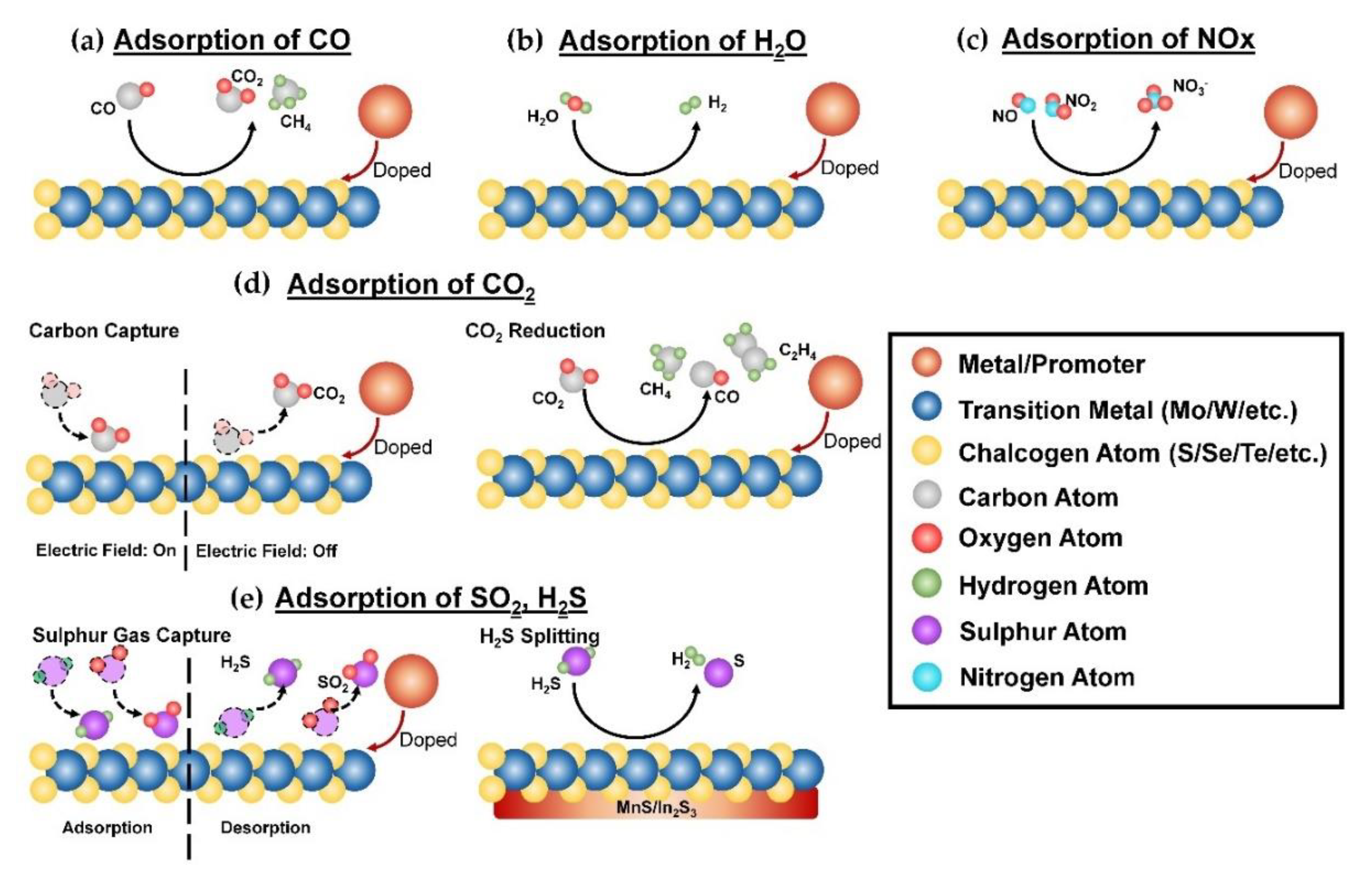 Nanomaterials 10 01012 g002 Nanomaterials 10 01012 g002