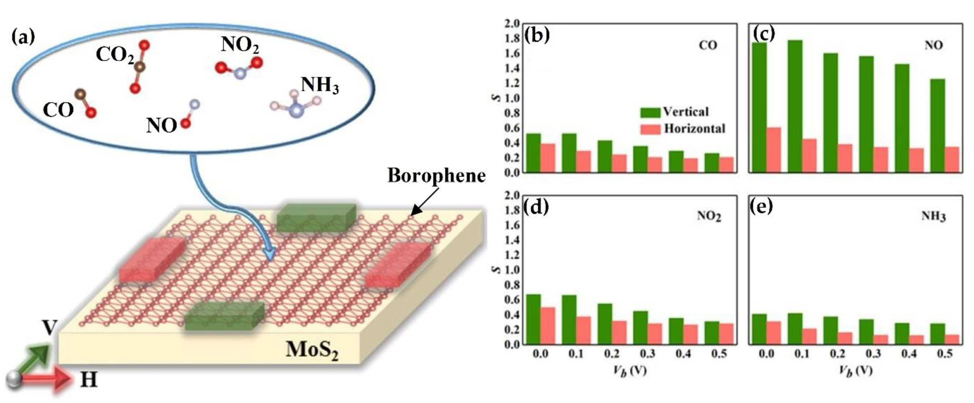 Nanomaterials 10 01012 g005 Nanomaterials 10 01012 g005