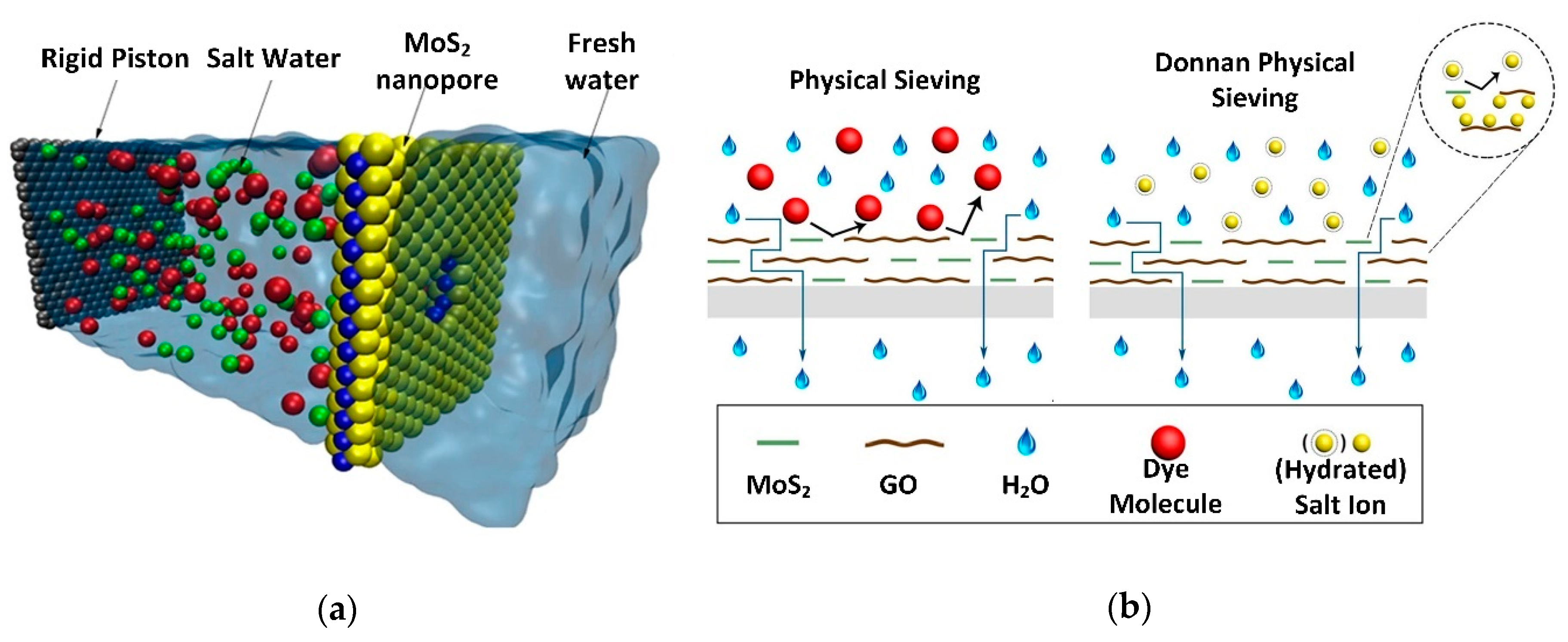 Nanomaterials 10 01012 g007 Nanomaterials 10 01012 g007