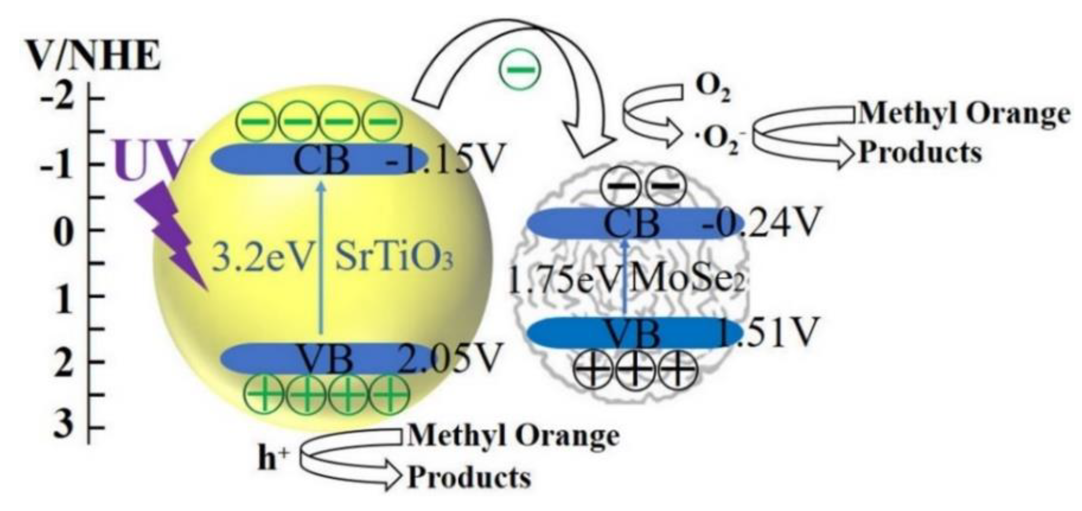Nanomaterials 10 01012 g008 Nanomaterials 10 01012 g008