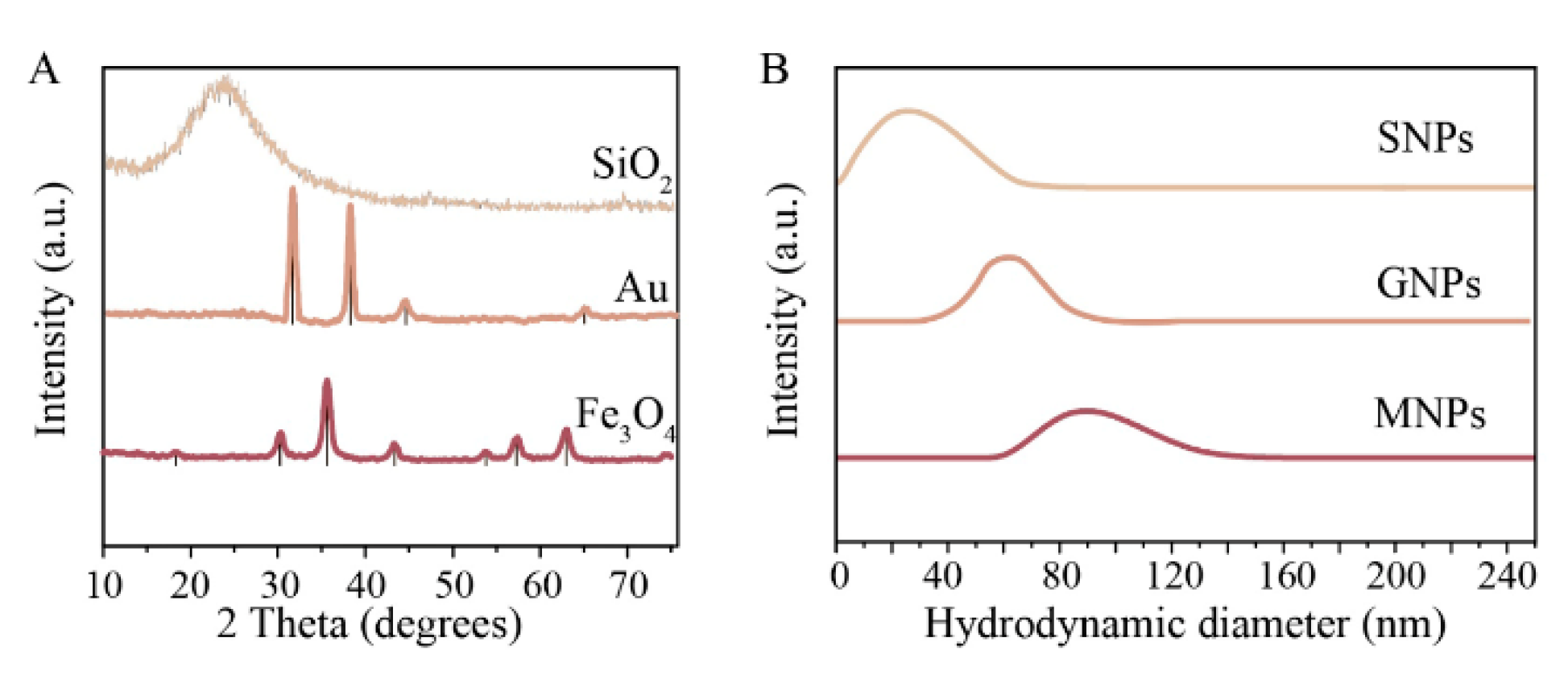 Nanomaterials 10 01018 g002 Nanomaterials 10 01018 g002