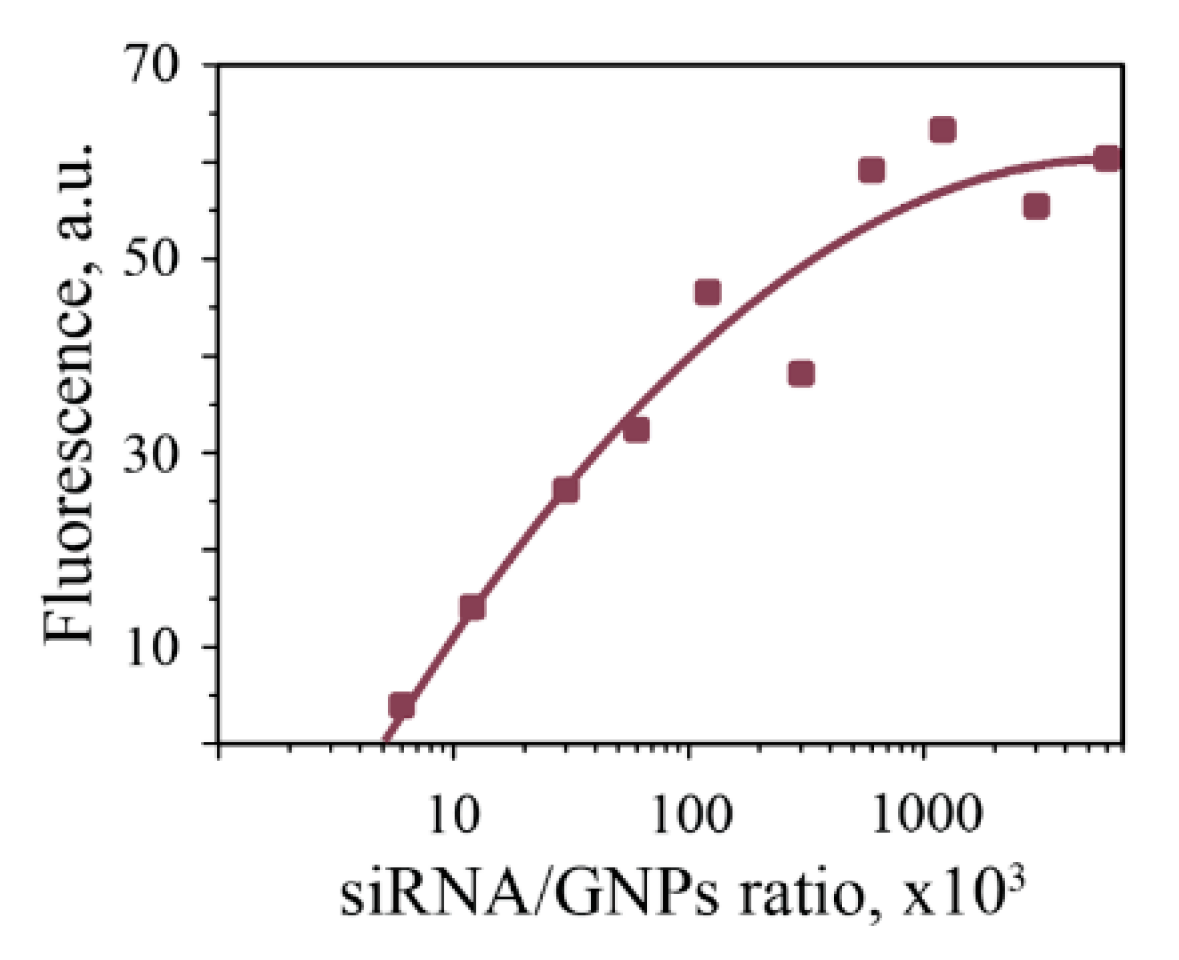 Nanomaterials 10 01018 g003 Nanomaterials 10 01018 g003