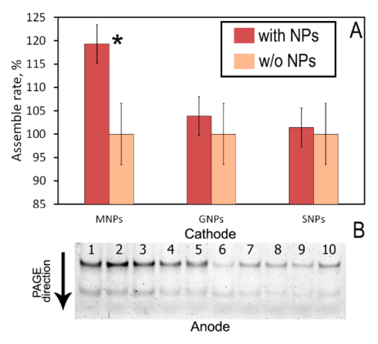 Nanomaterials 10 01018 g004 Nanomaterials 10 01018 g004
