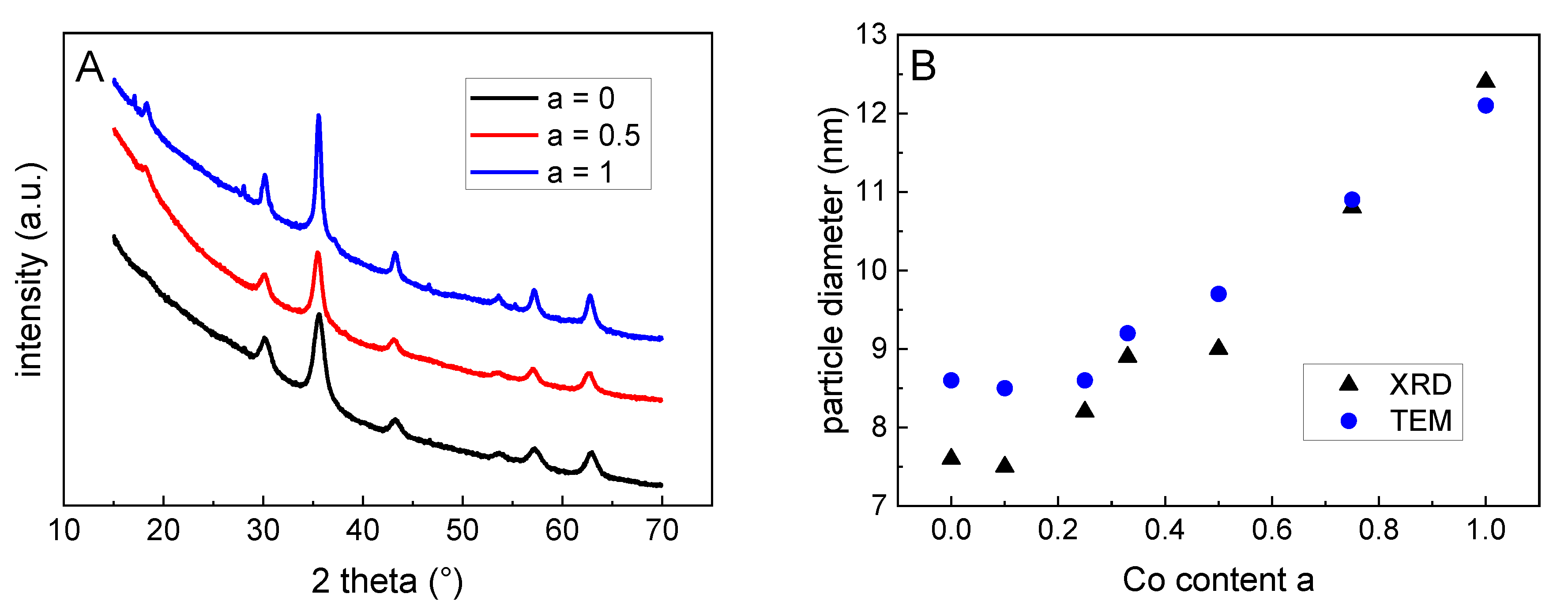 Nanomaterials 10 01019 g003 Nanomaterials 10 01019 g003