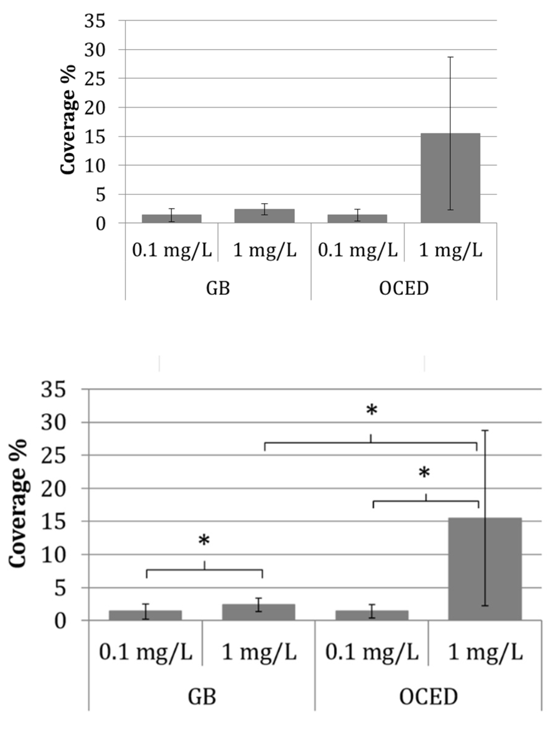 Nanomaterials 10 01021 g006 Nanomaterials 10 01021 g006