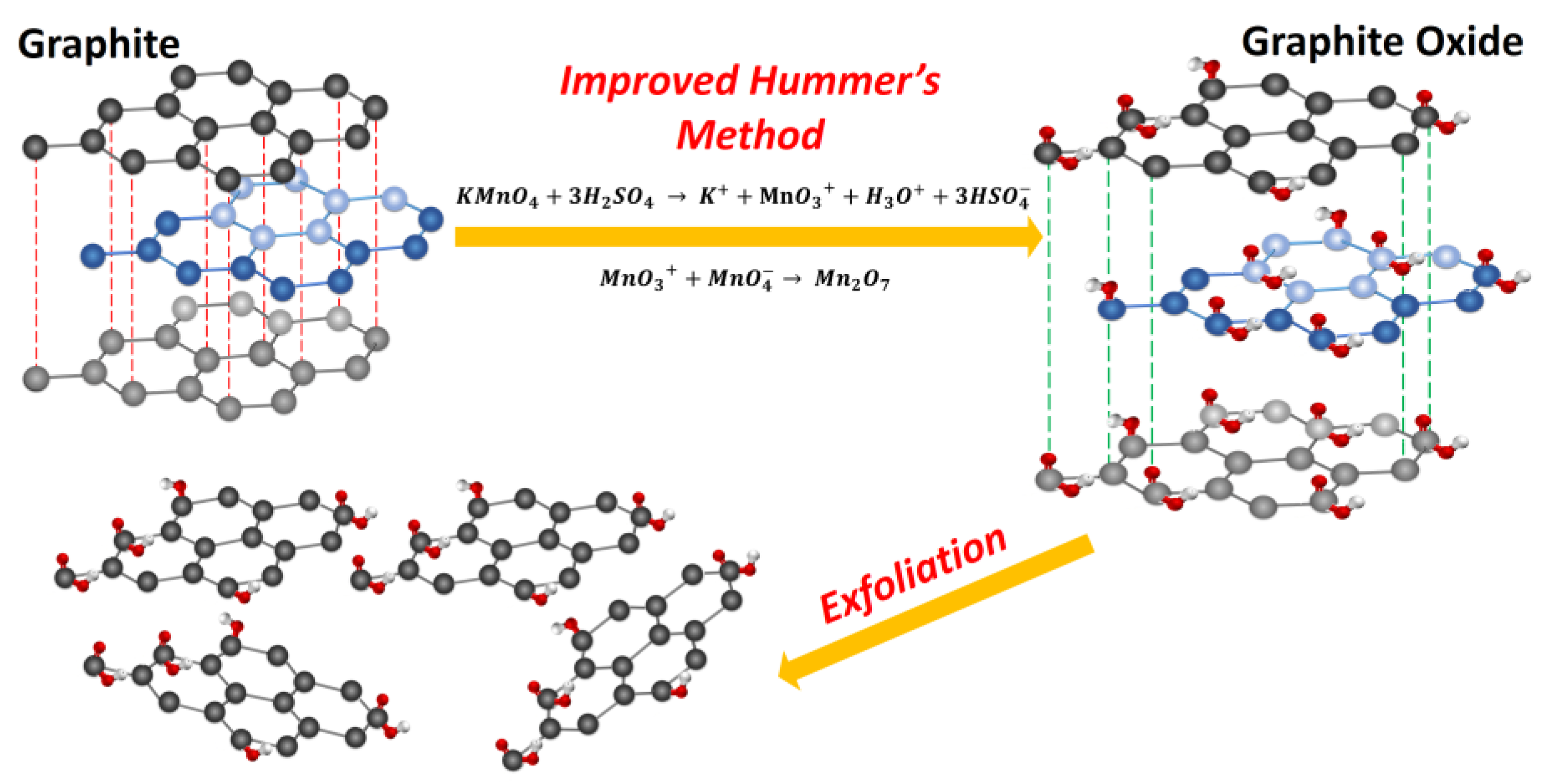 Nanomaterials 10 01022 g001