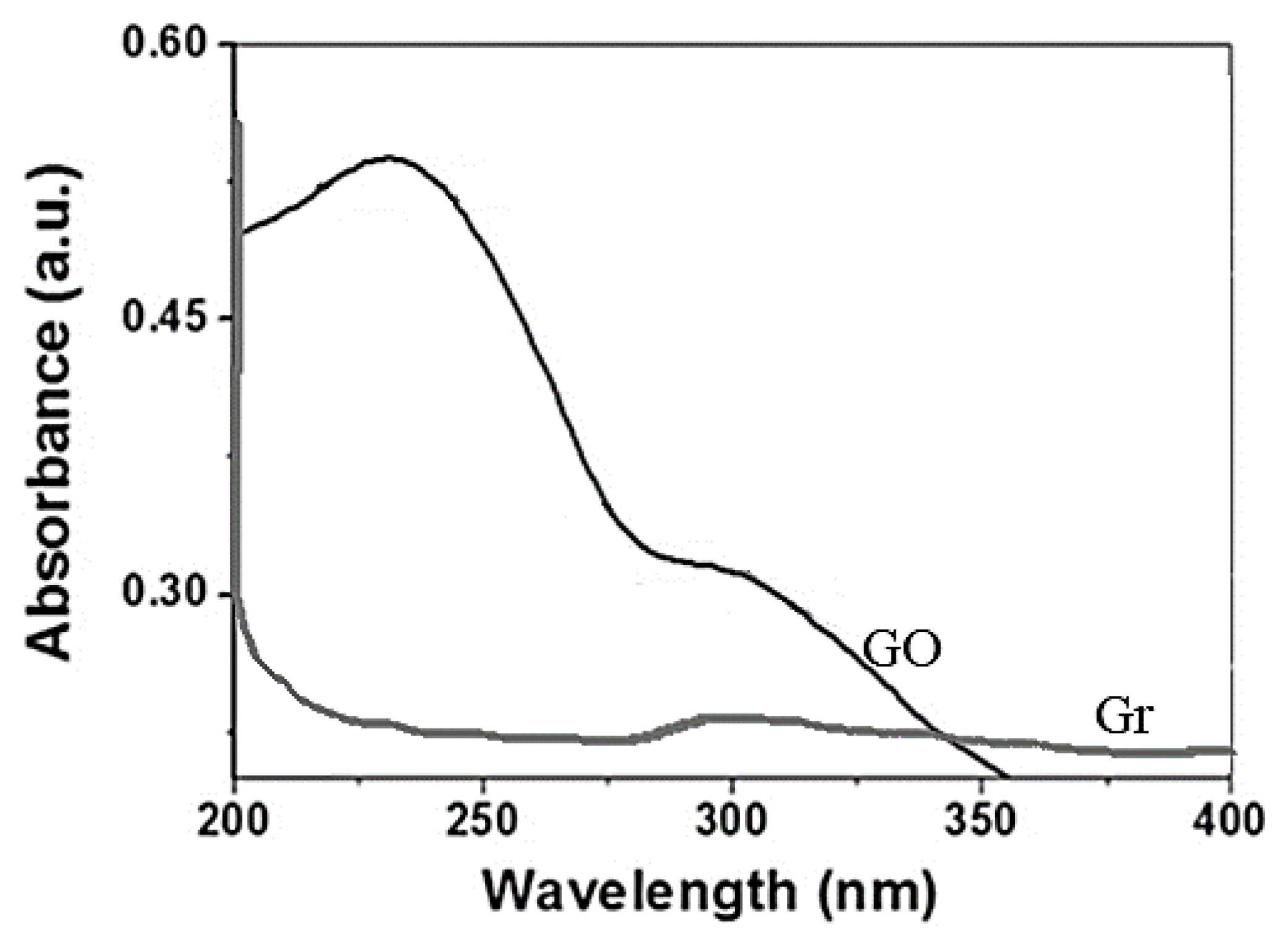 Nanomaterials 10 01022 g003