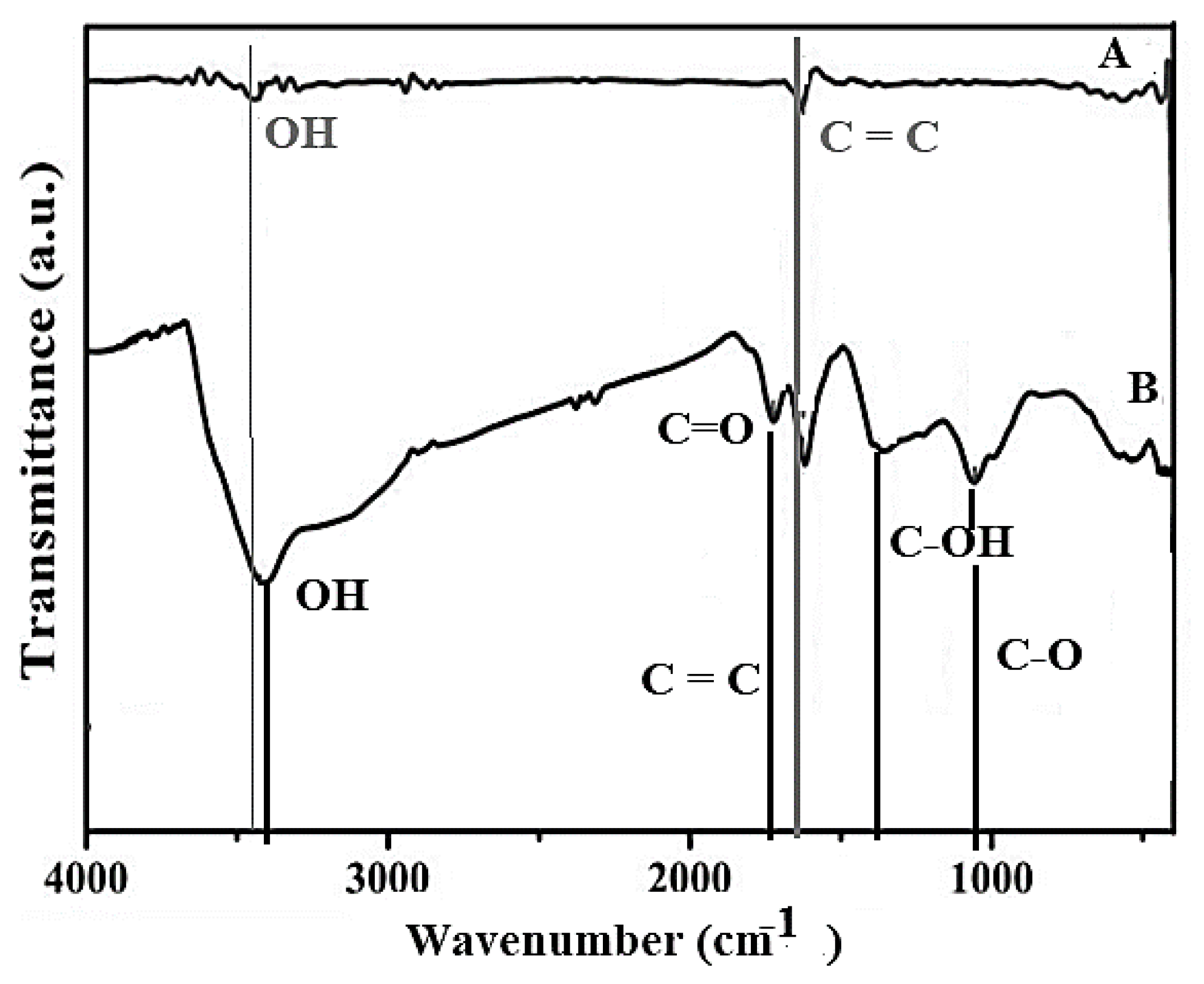 Nanomaterials 10 01022 g004