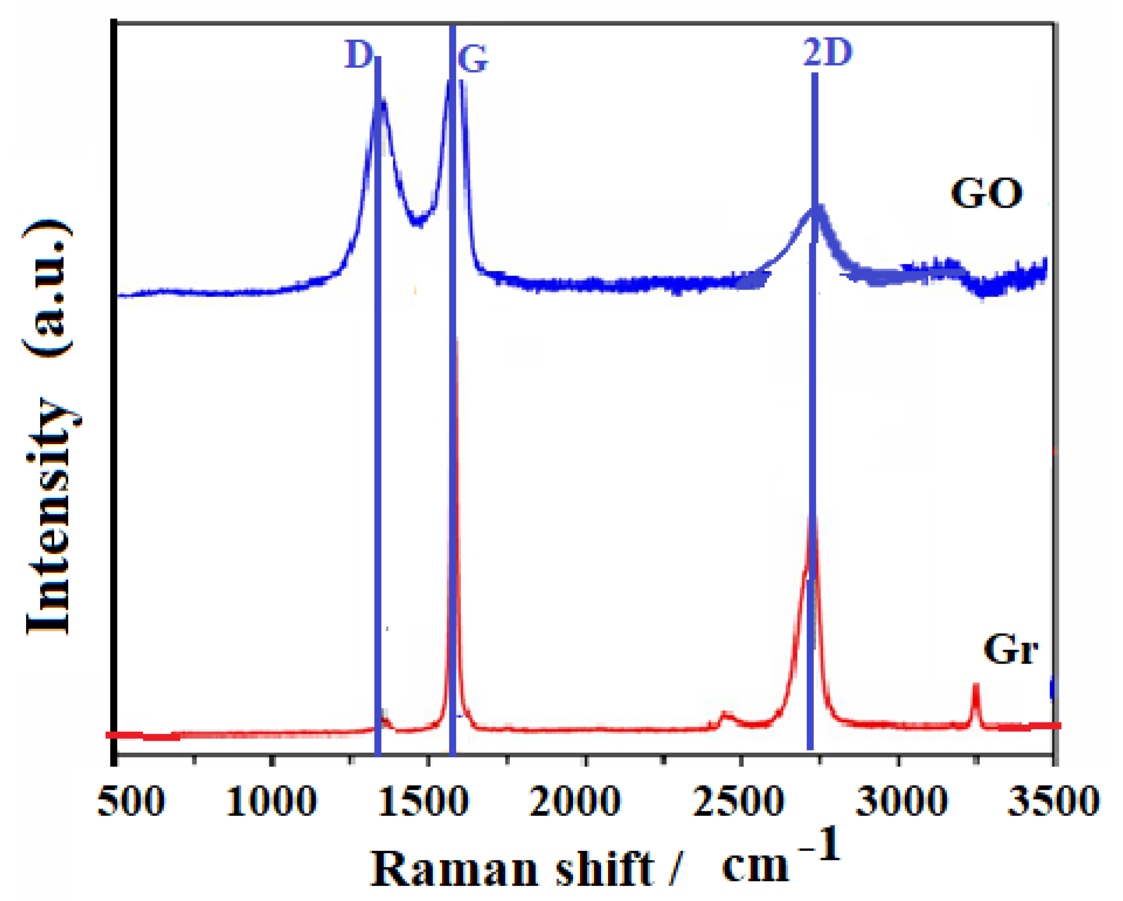 Nanomaterials 10 01022 g006