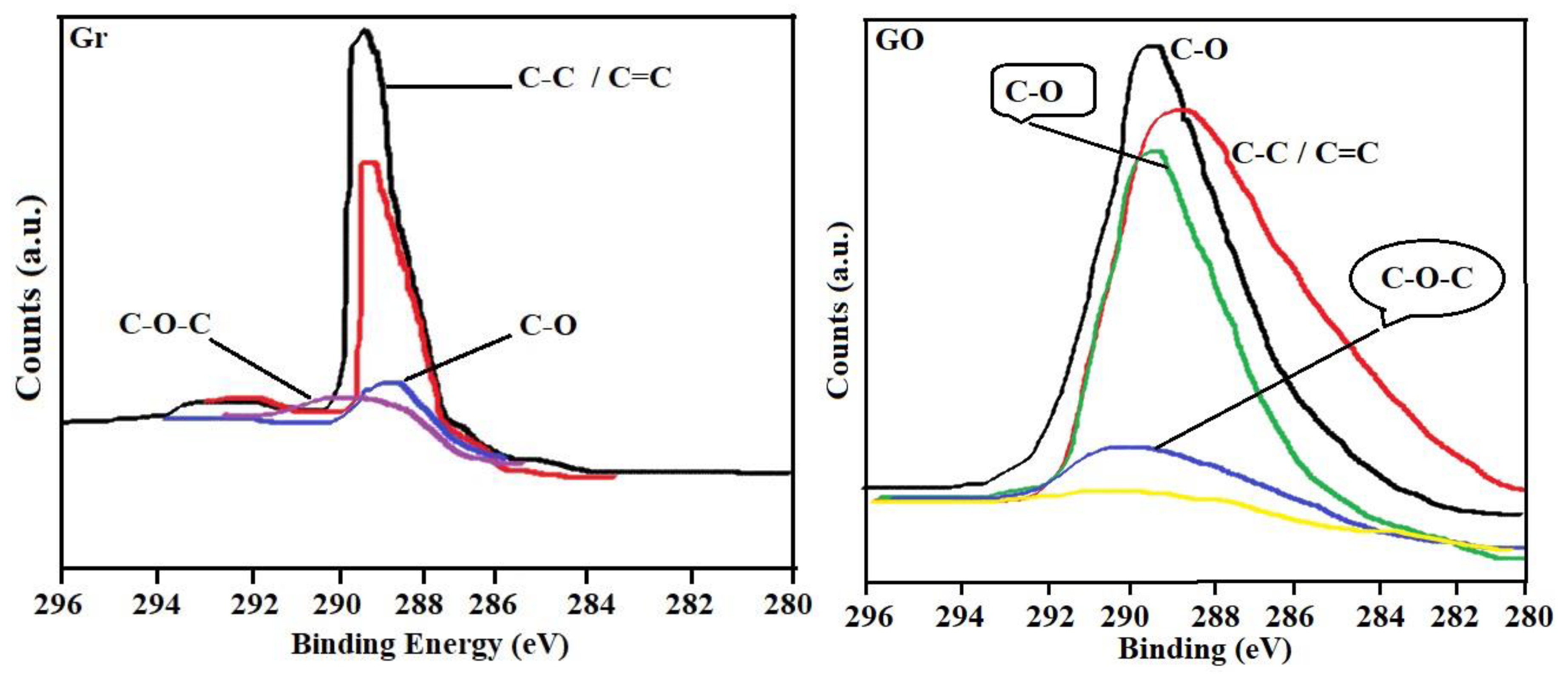 Nanomaterials 10 01022 g007