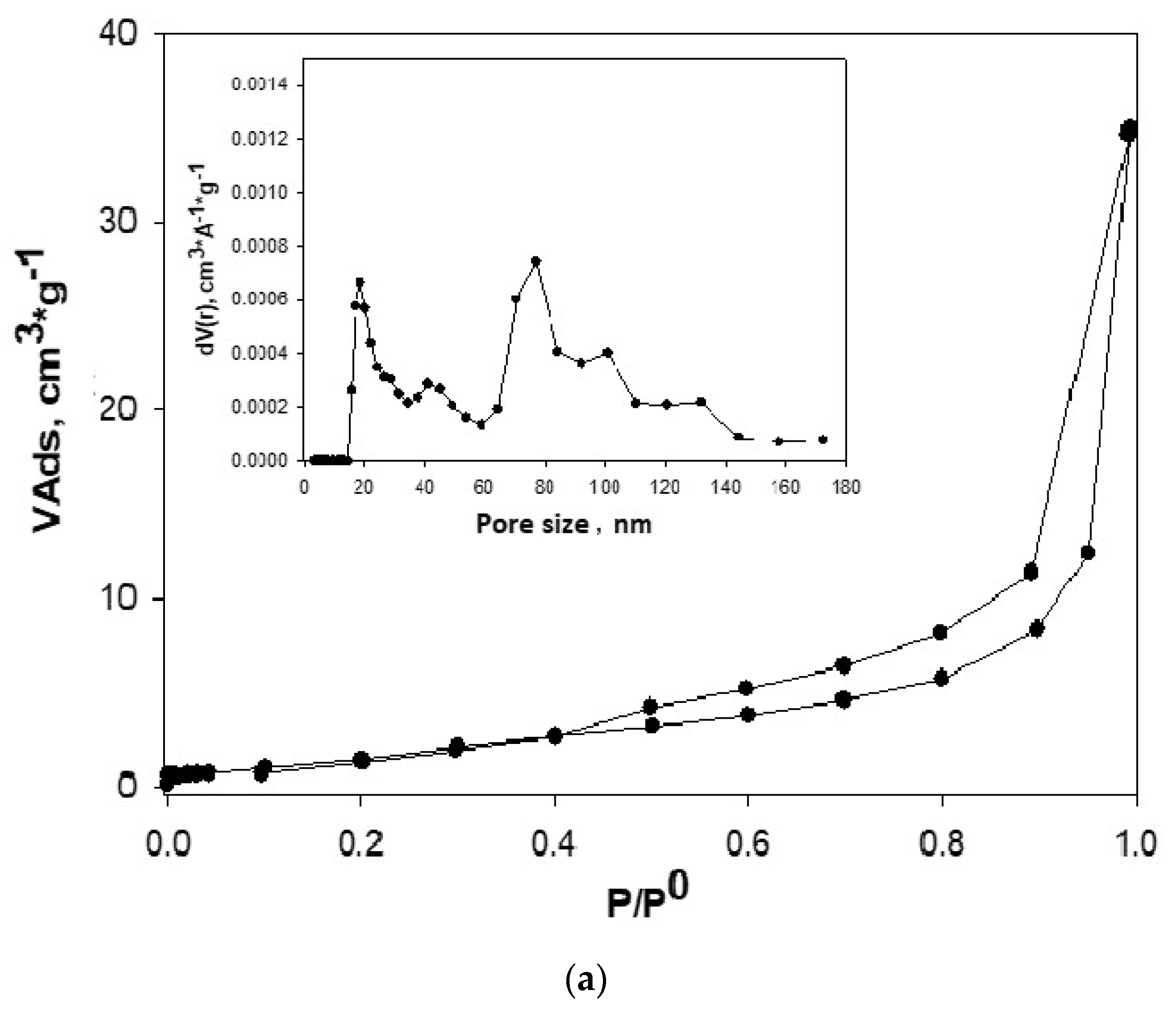 Nanomaterials 10 01022 g009a