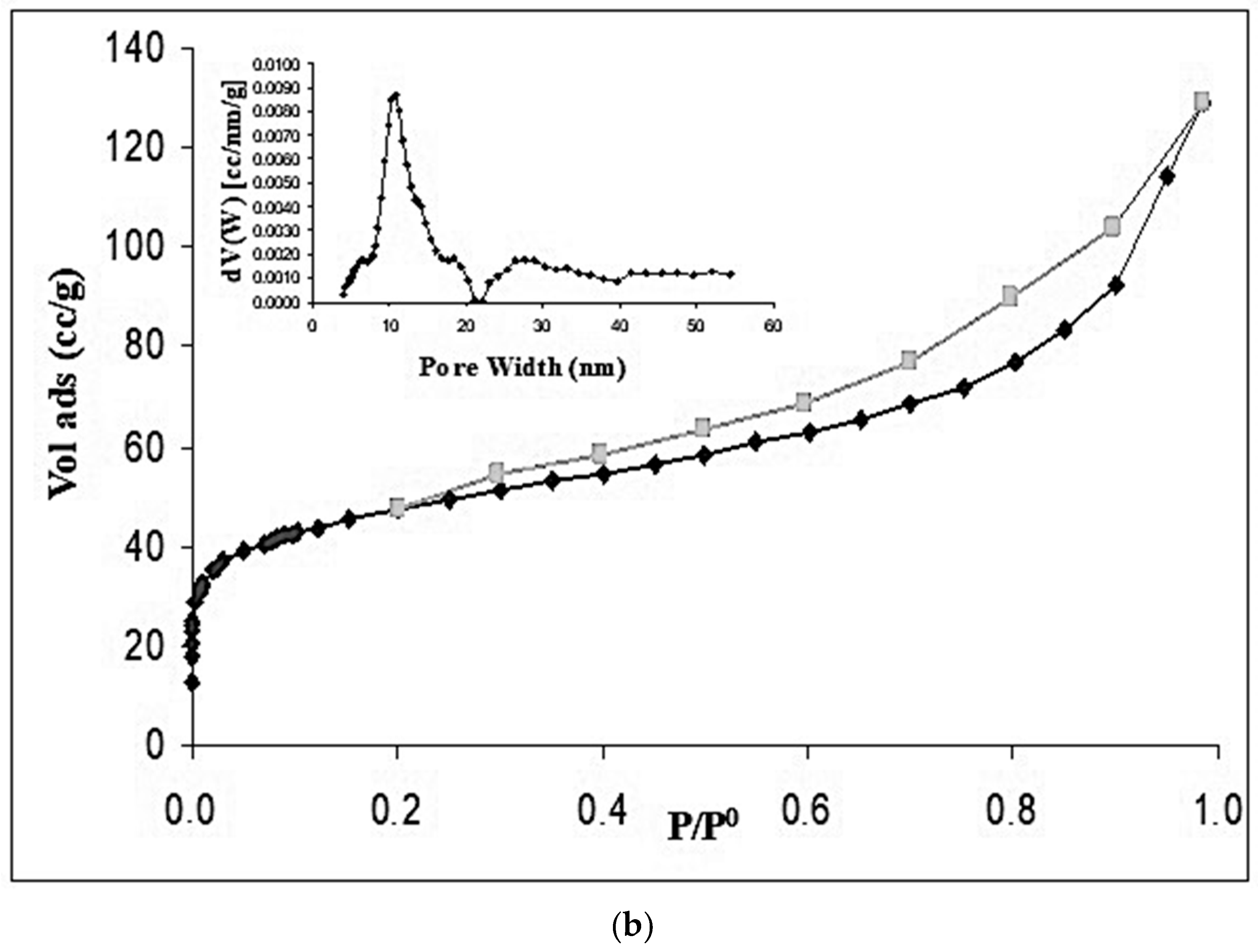 Nanomaterials 10 01022 g009b