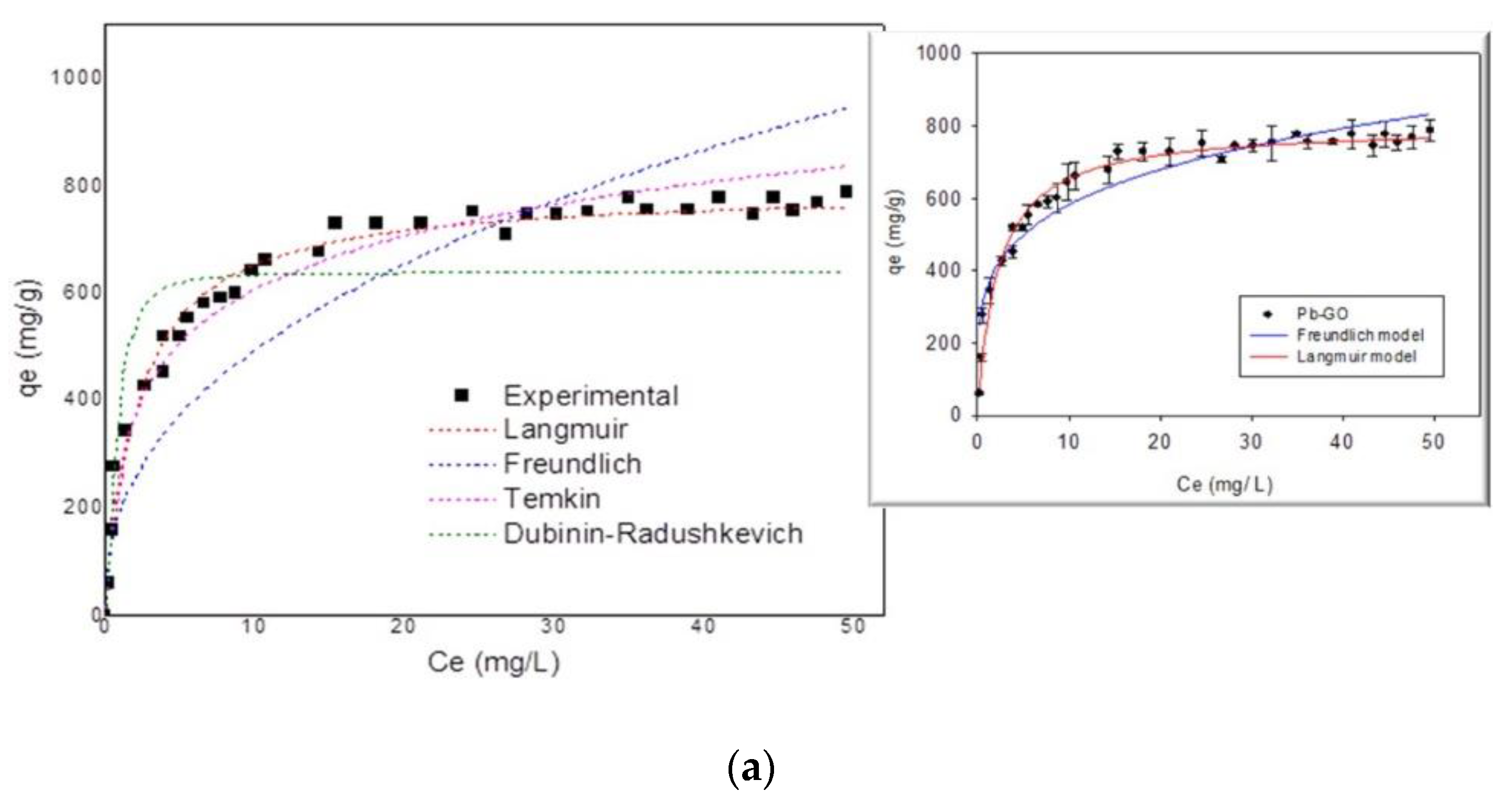 Nanomaterials 10 01022 g011a