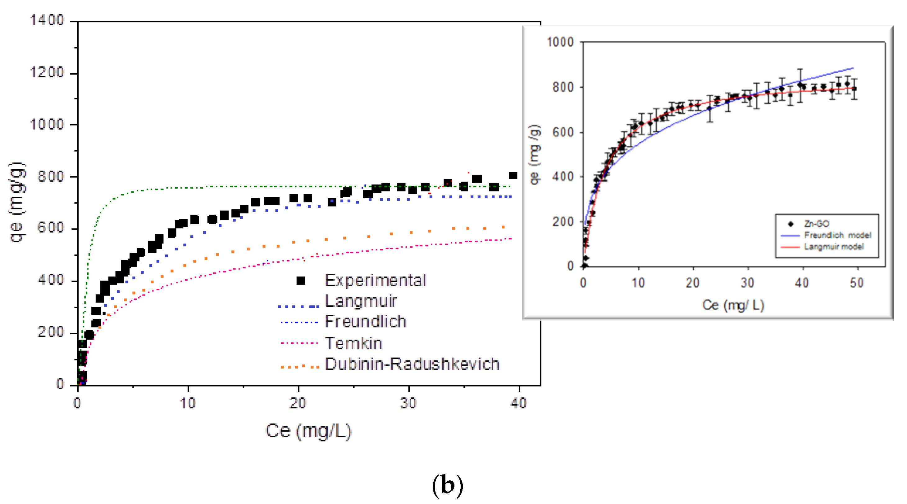 Nanomaterials 10 01022 g011b