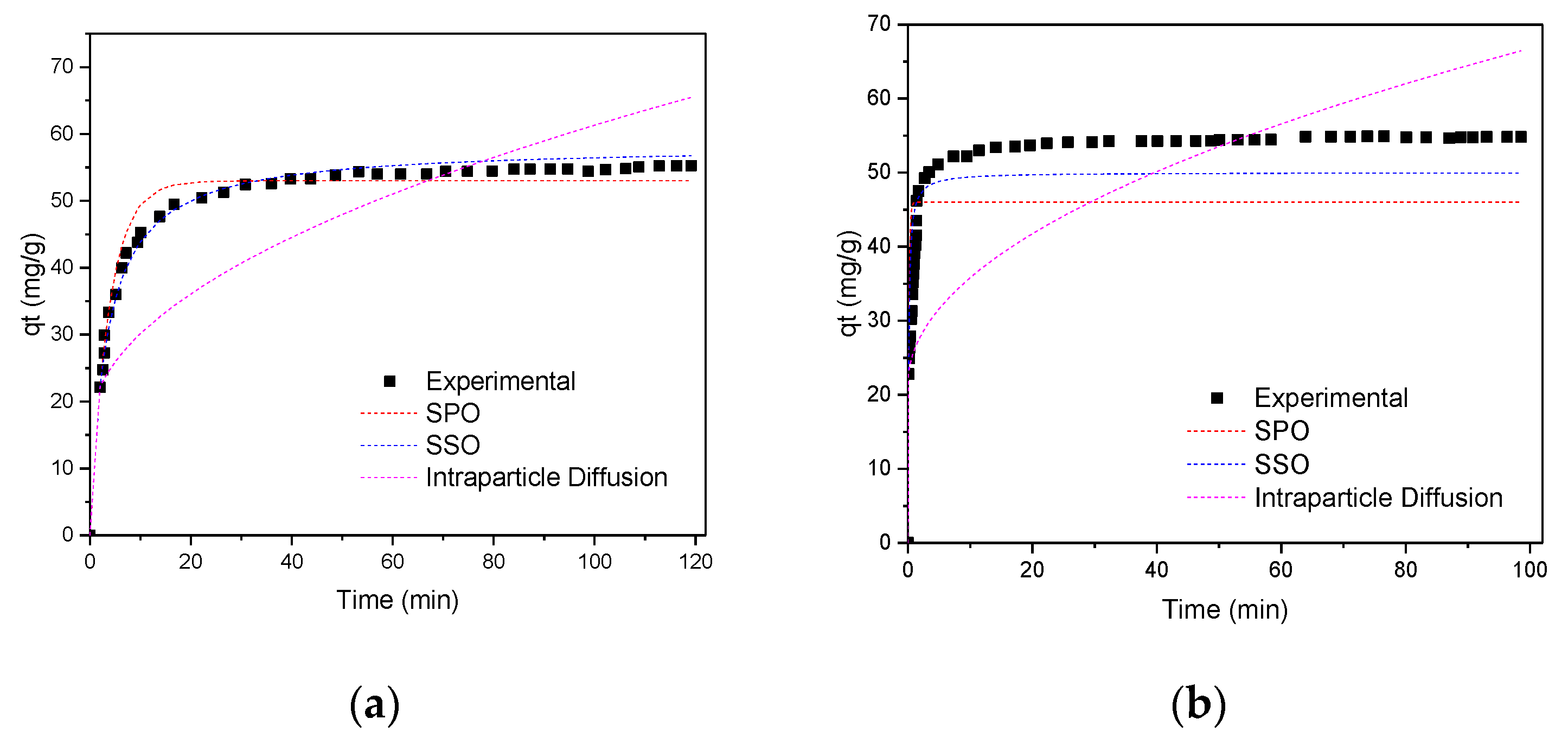 Nanomaterials 10 01022 g012