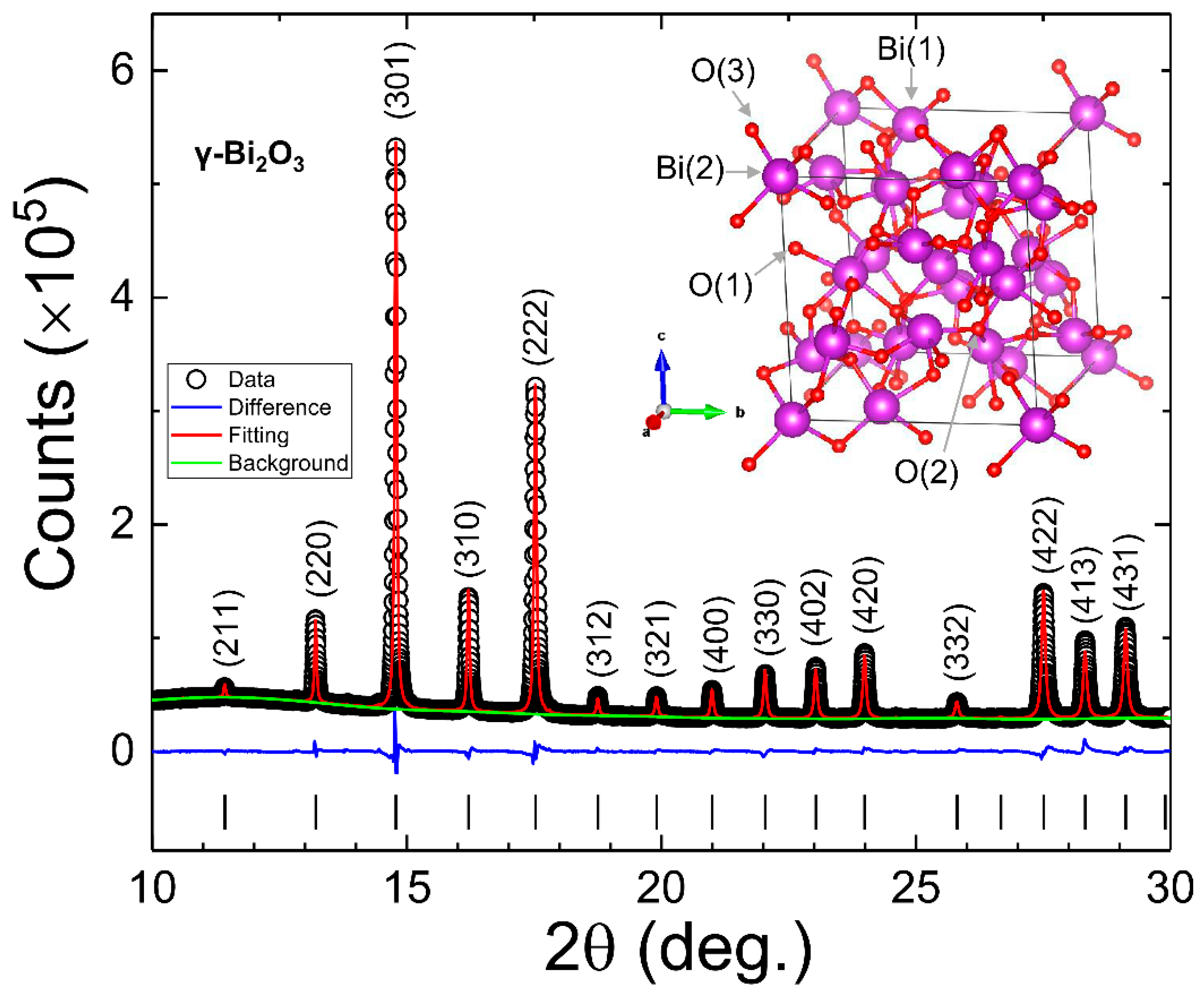 Nanomaterials 10 01023 g002