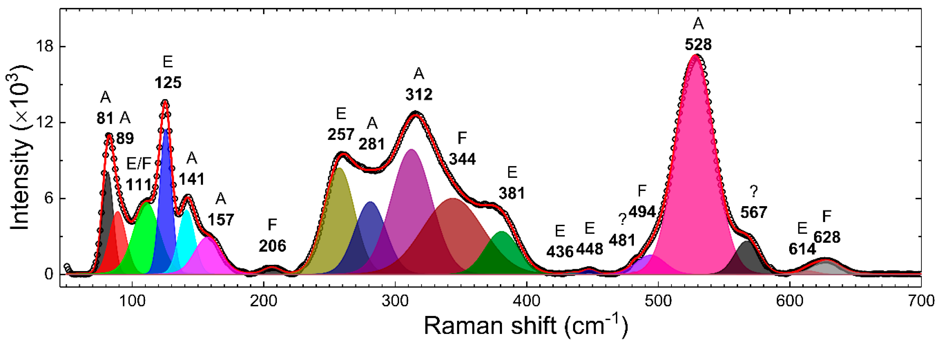 Nanomaterials 10 01023 g003