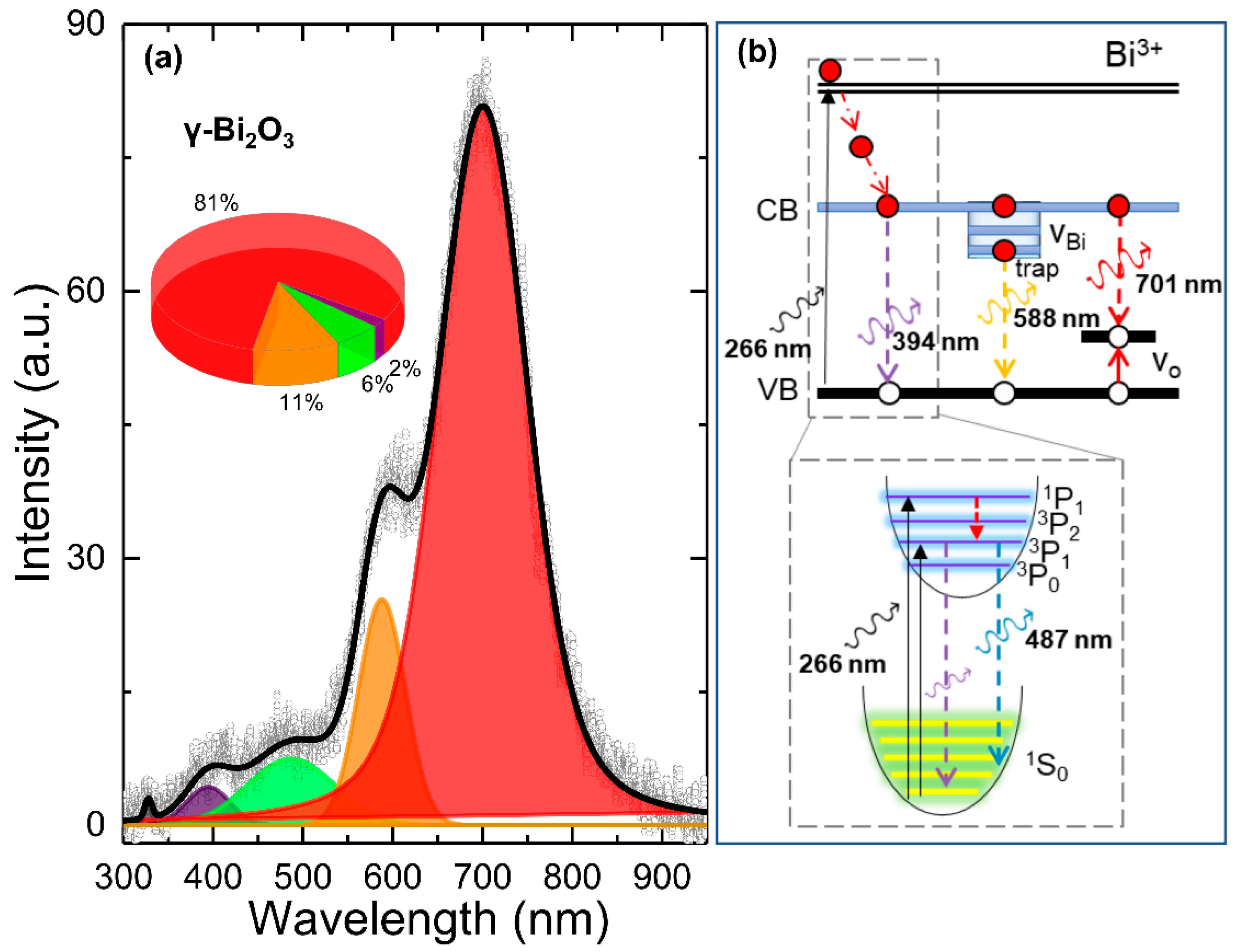 Nanomaterials 10 01023 g004