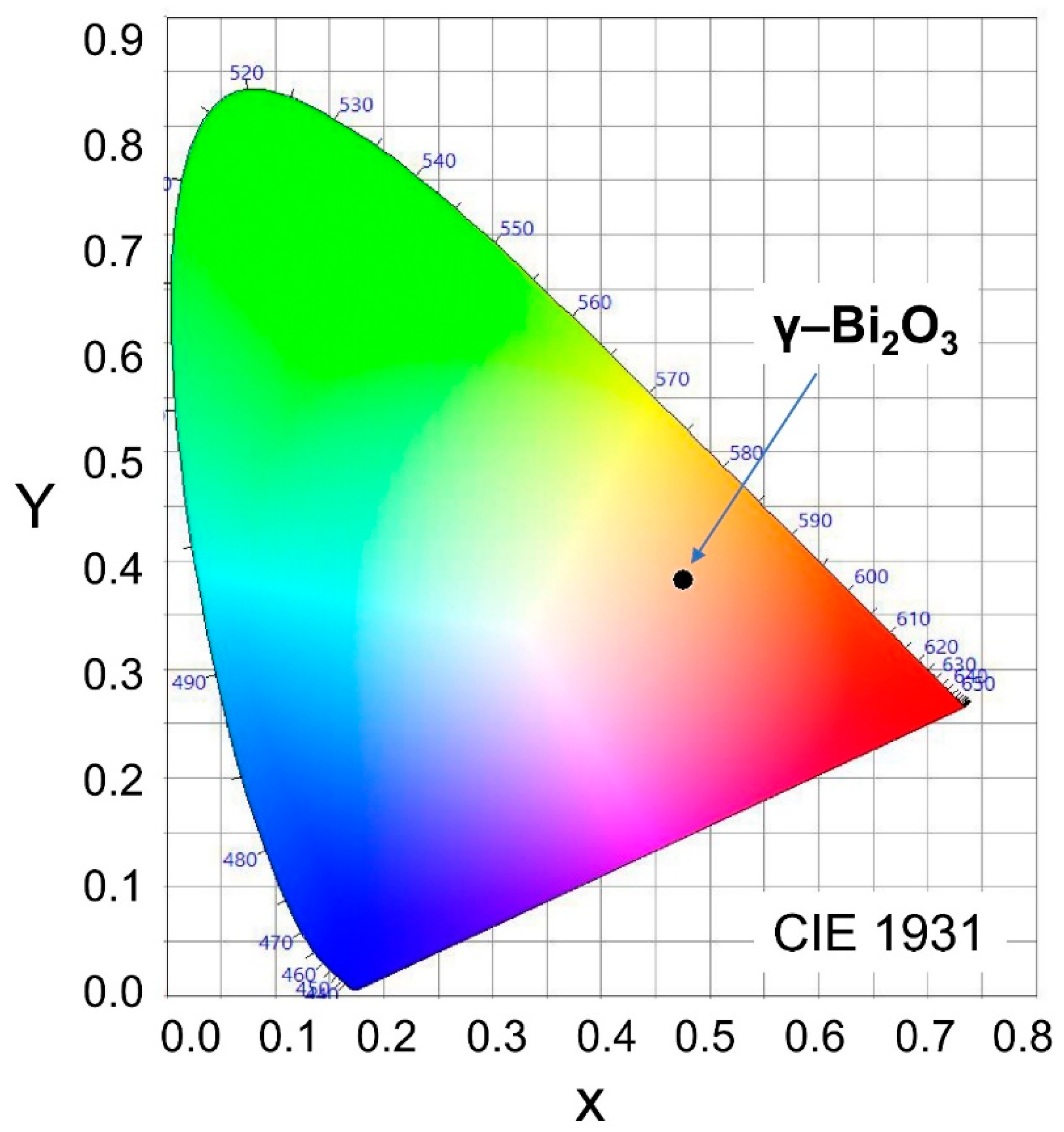 Nanomaterials 10 01023 g005
