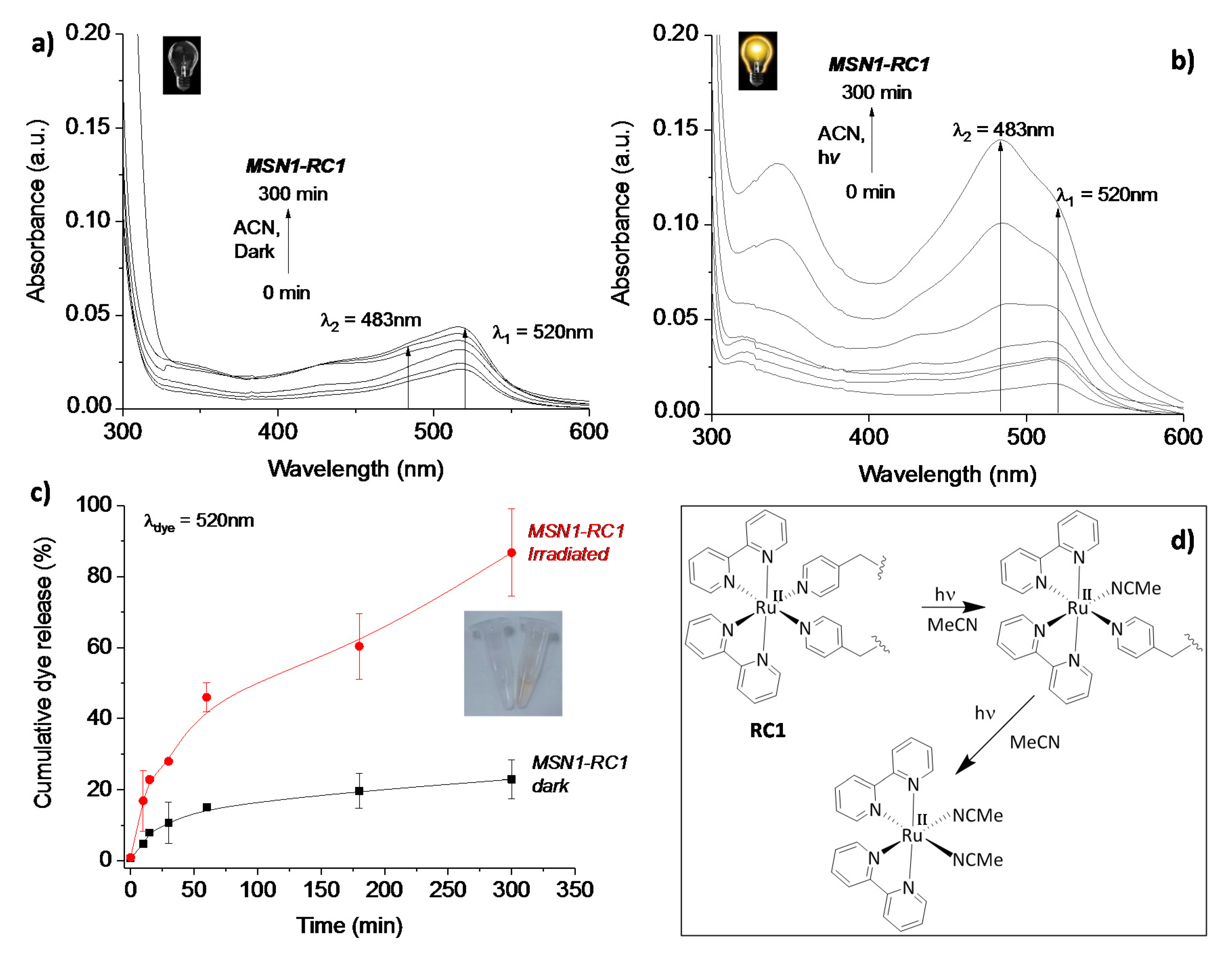 Nanomaterials 10 01030 g007 Nanomaterials 10 01030 g007
