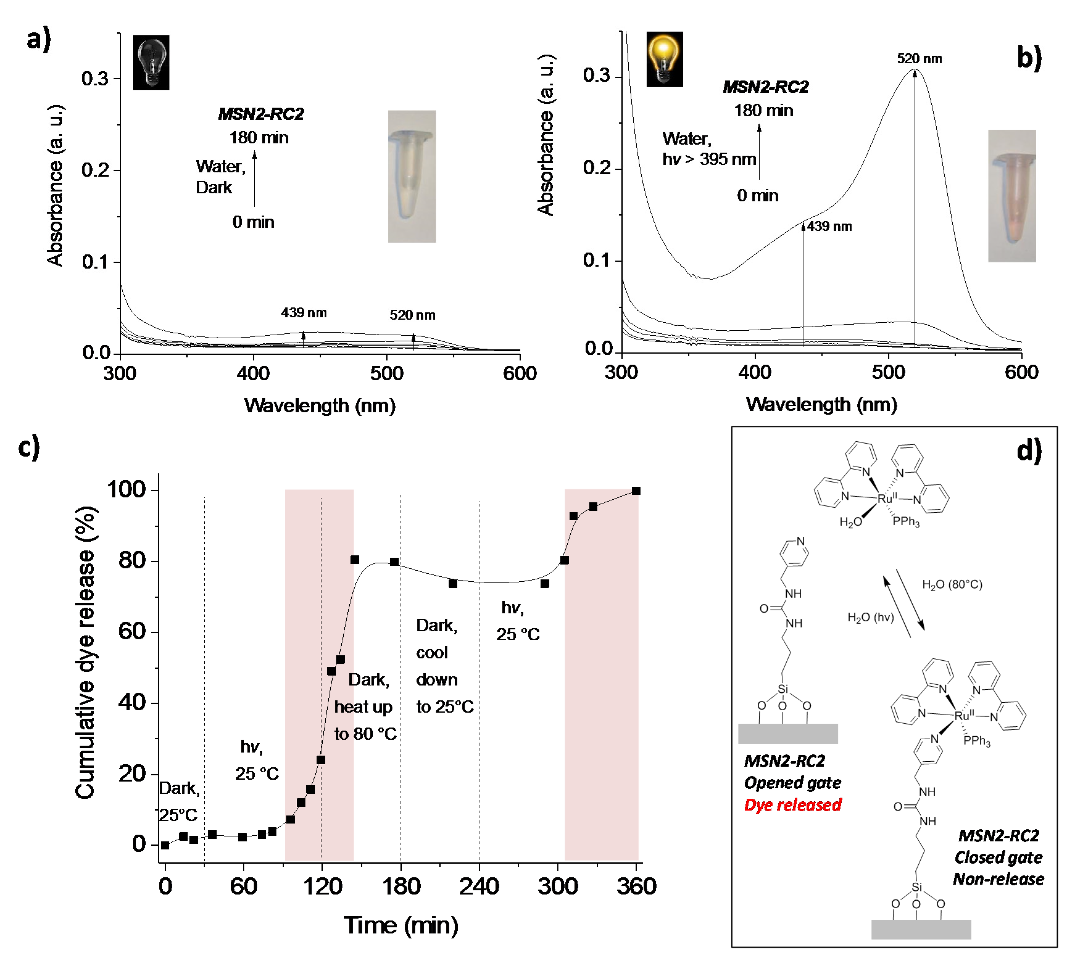 Nanomaterials 10 01030 g008 Nanomaterials 10 01030 g008