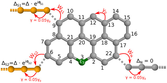 Nanomaterials 10 01033 g0a1