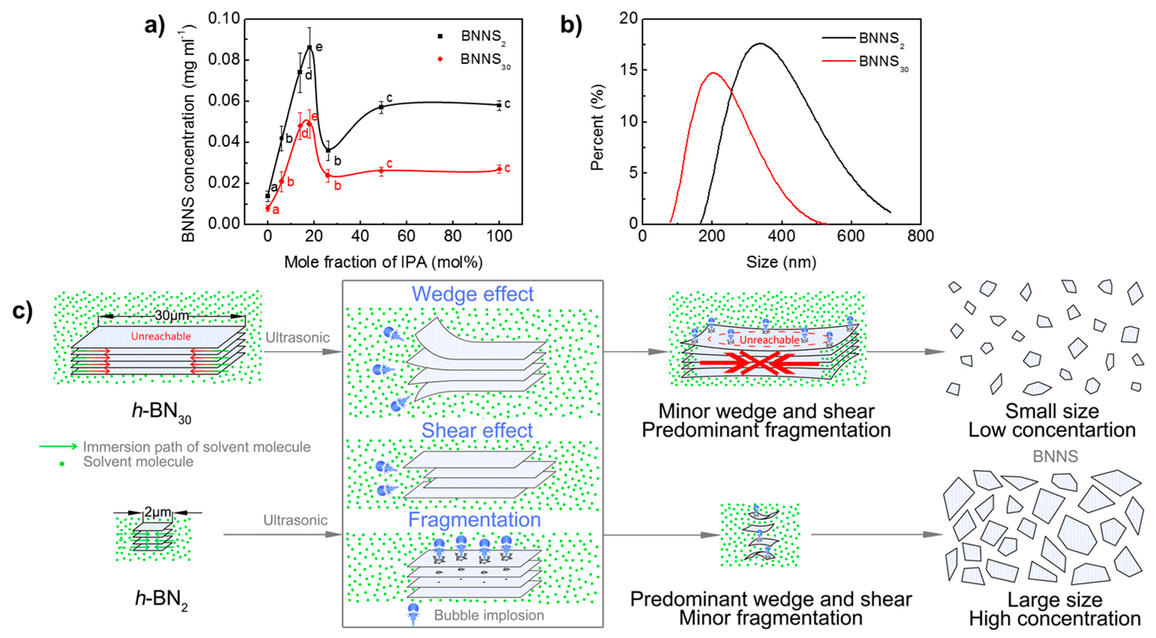 Nanomaterials 10 01035 g002