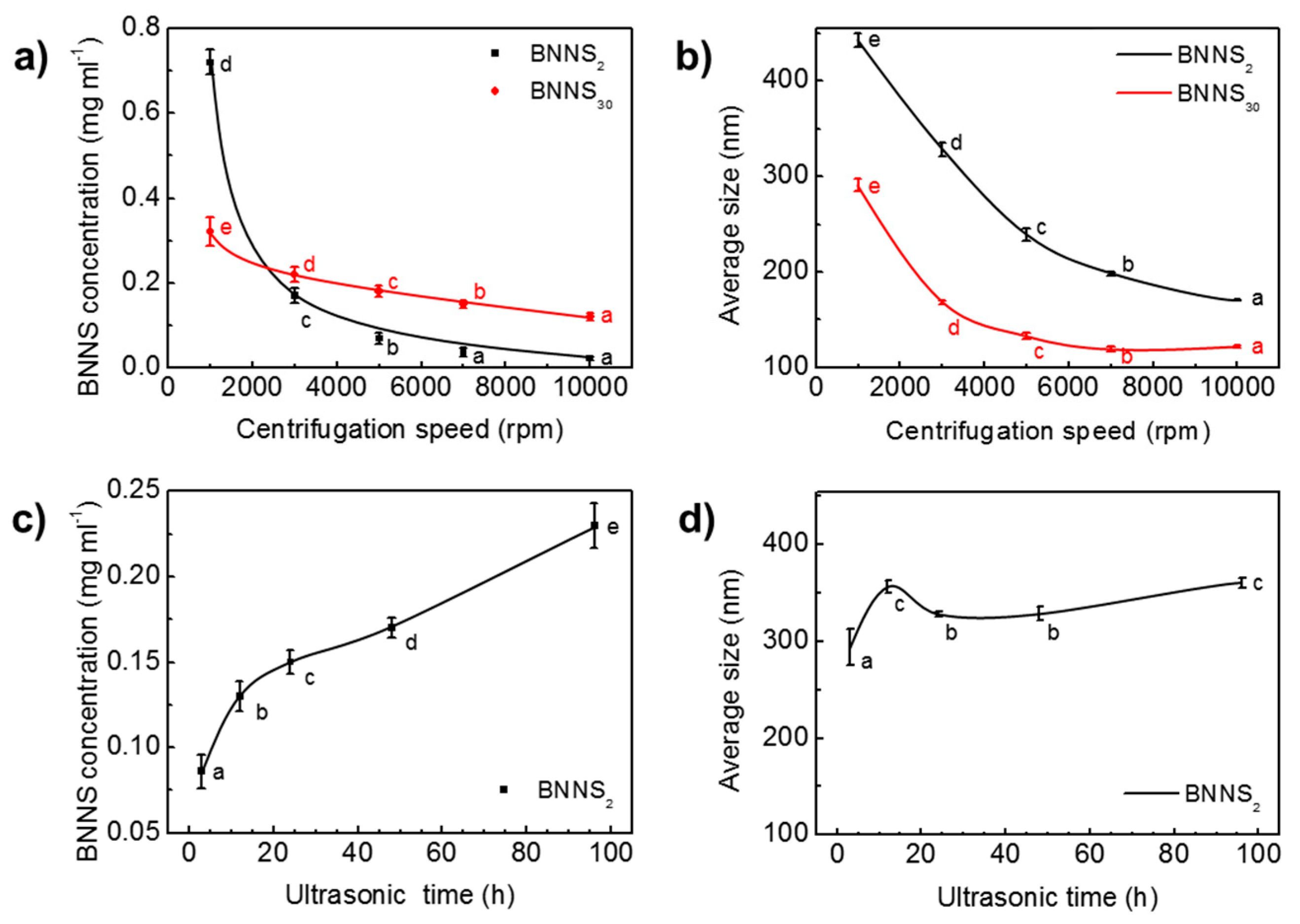 Nanomaterials 10 01035 g003