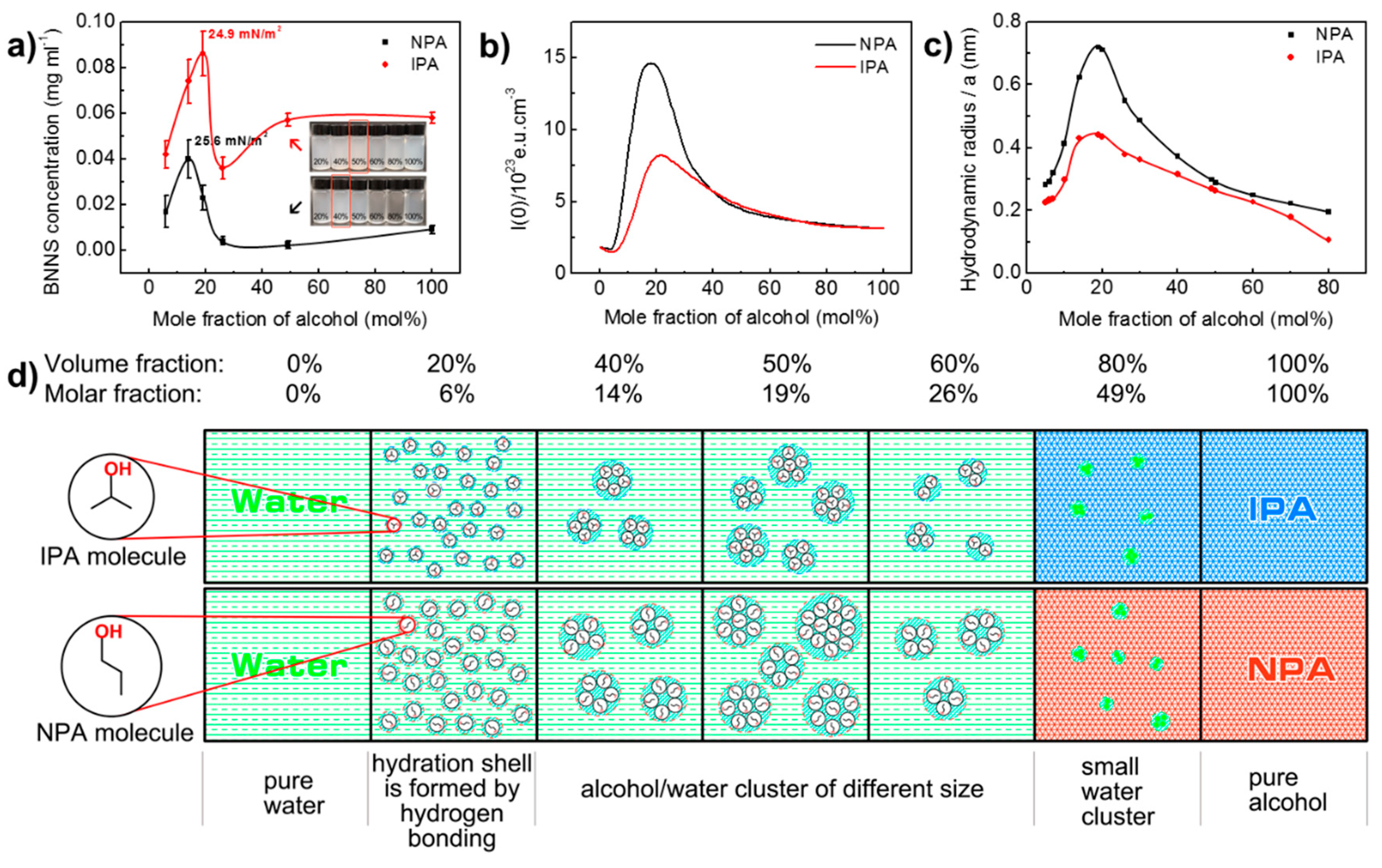 Nanomaterials 10 01035 g004