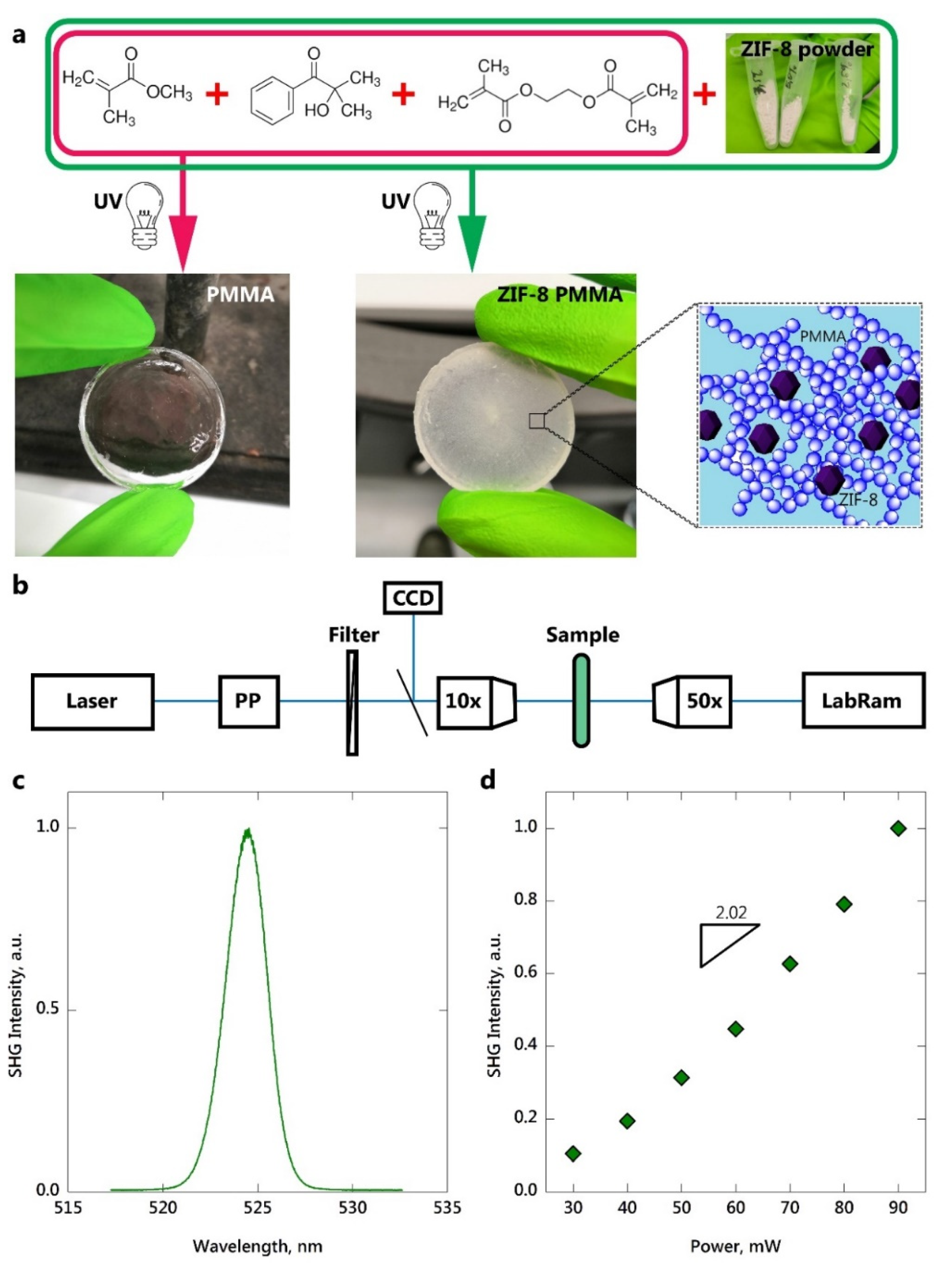 Nanomaterials 10 01036 g001 Nanomaterials 10 01036 g001