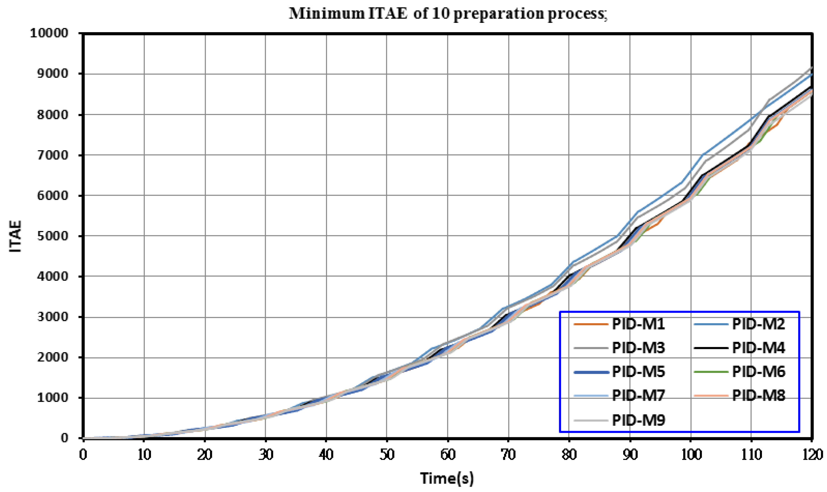 Nanomaterials 10 01044 g007 Nanomaterials 10 01044 g007