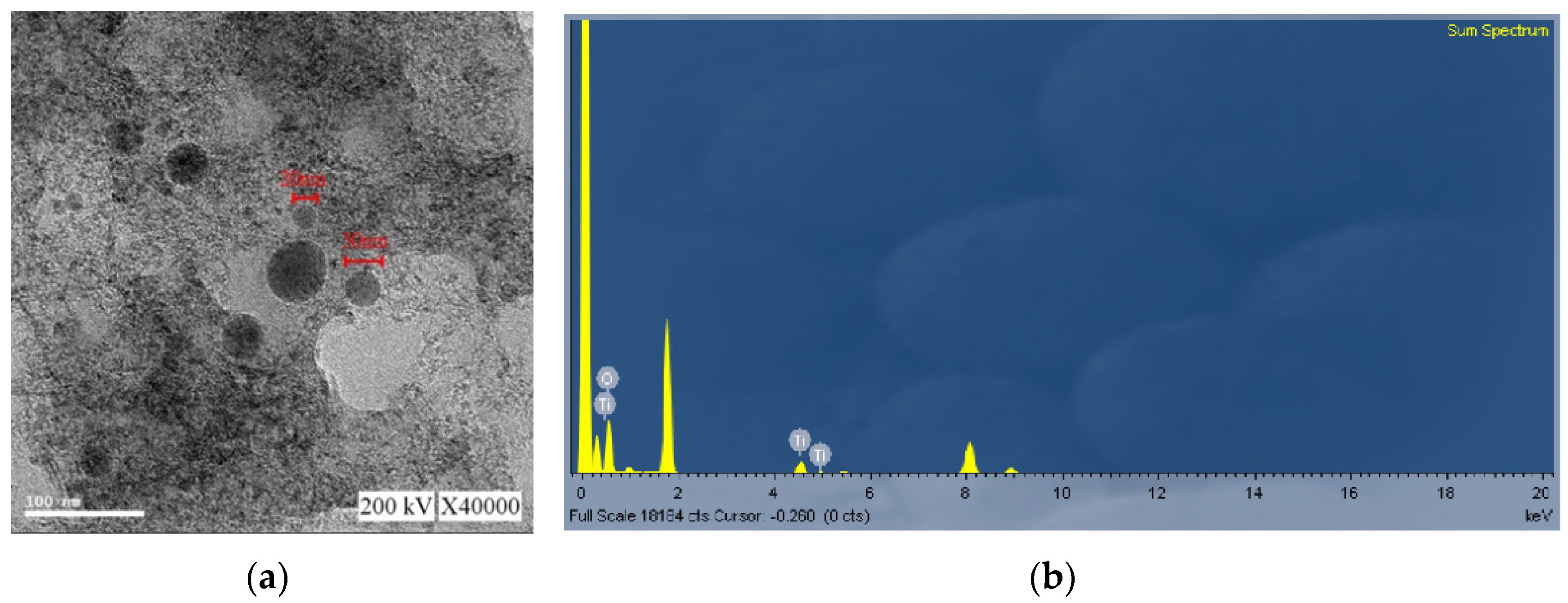 Nanomaterials 10 01044 g014 Nanomaterials 10 01044 g014